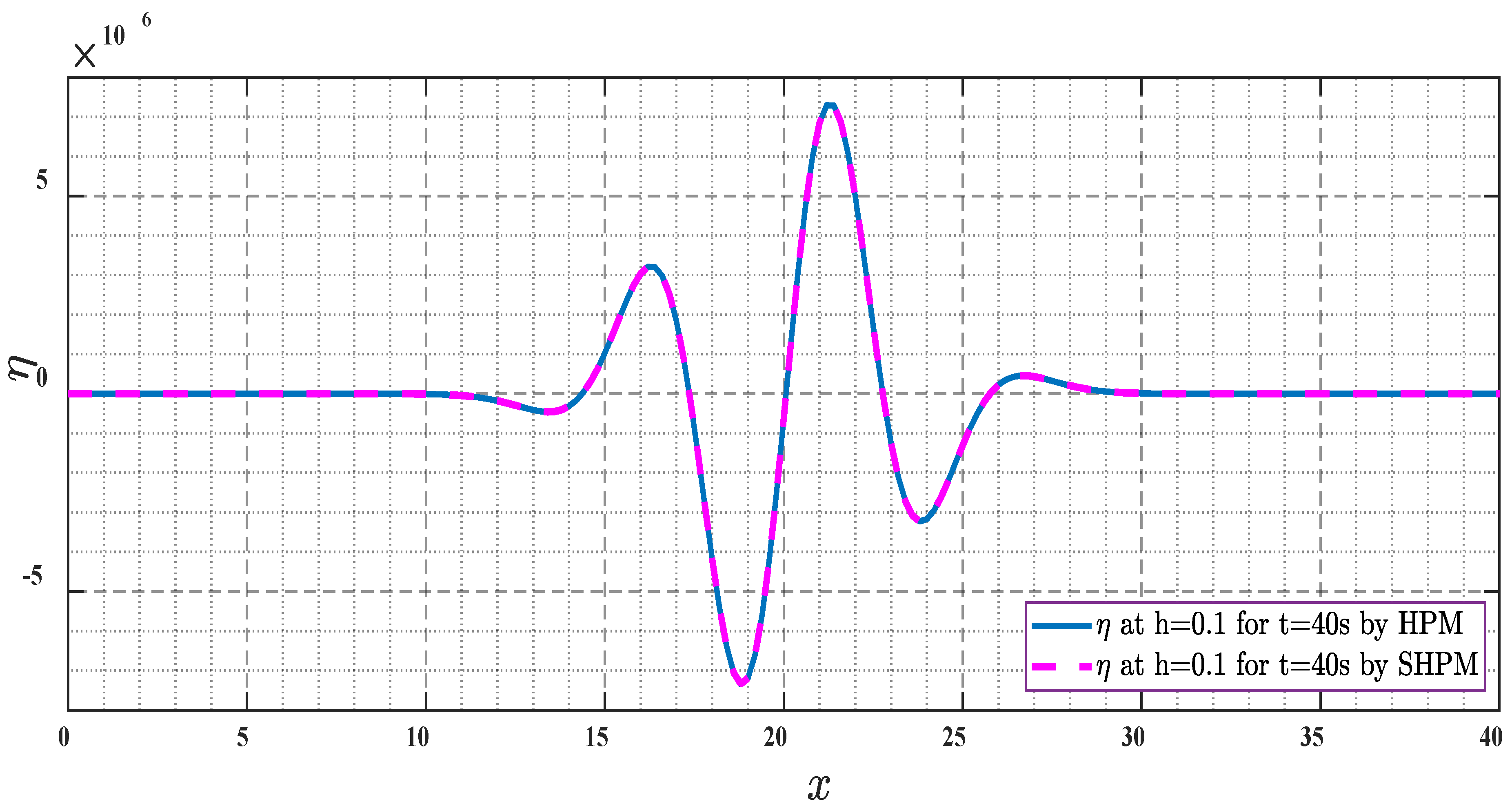Mathematics 10 02900 g010 Mathematics 10 02900 g010