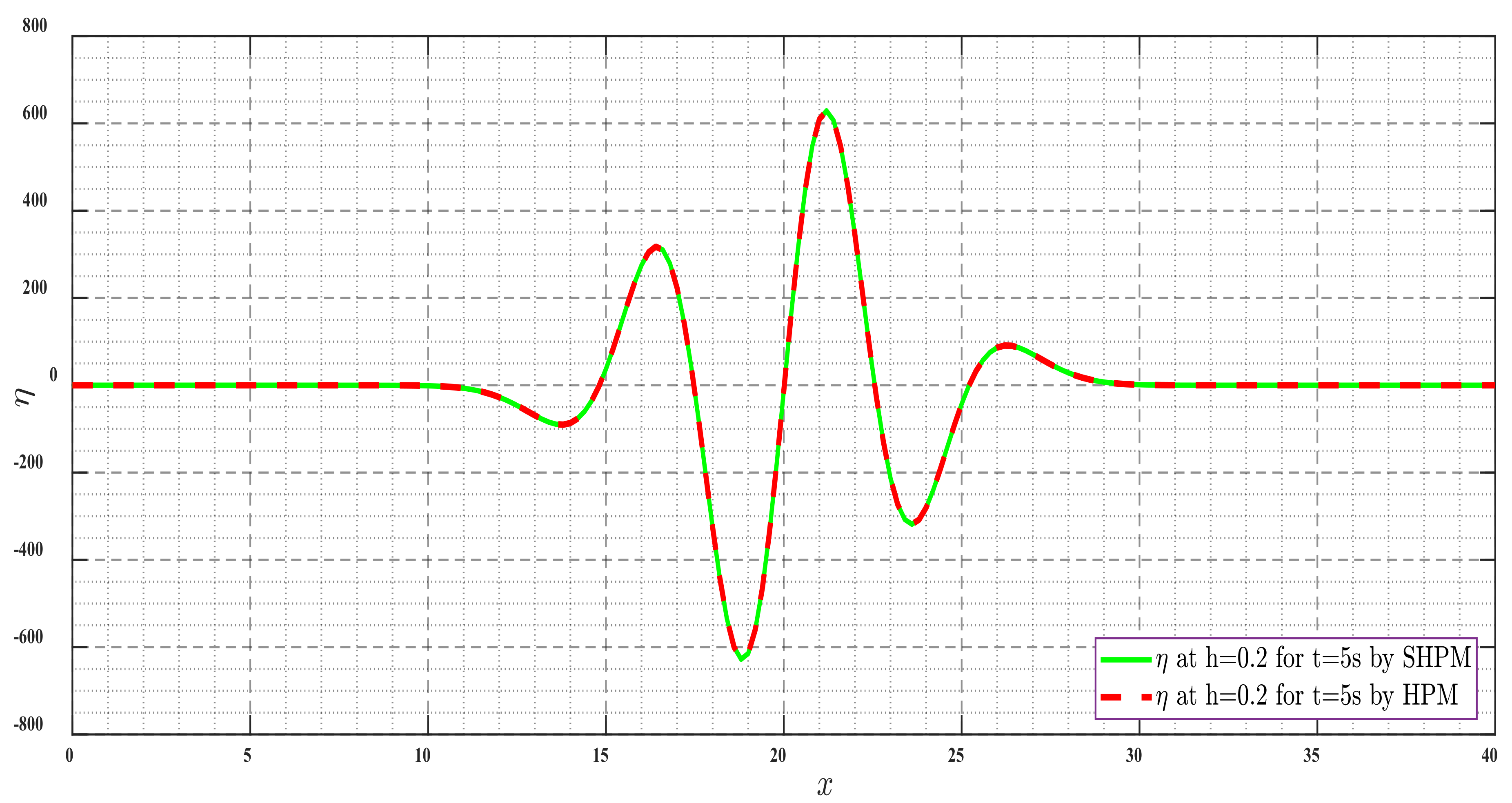 Mathematics 10 02900 g011 Mathematics 10 02900 g011