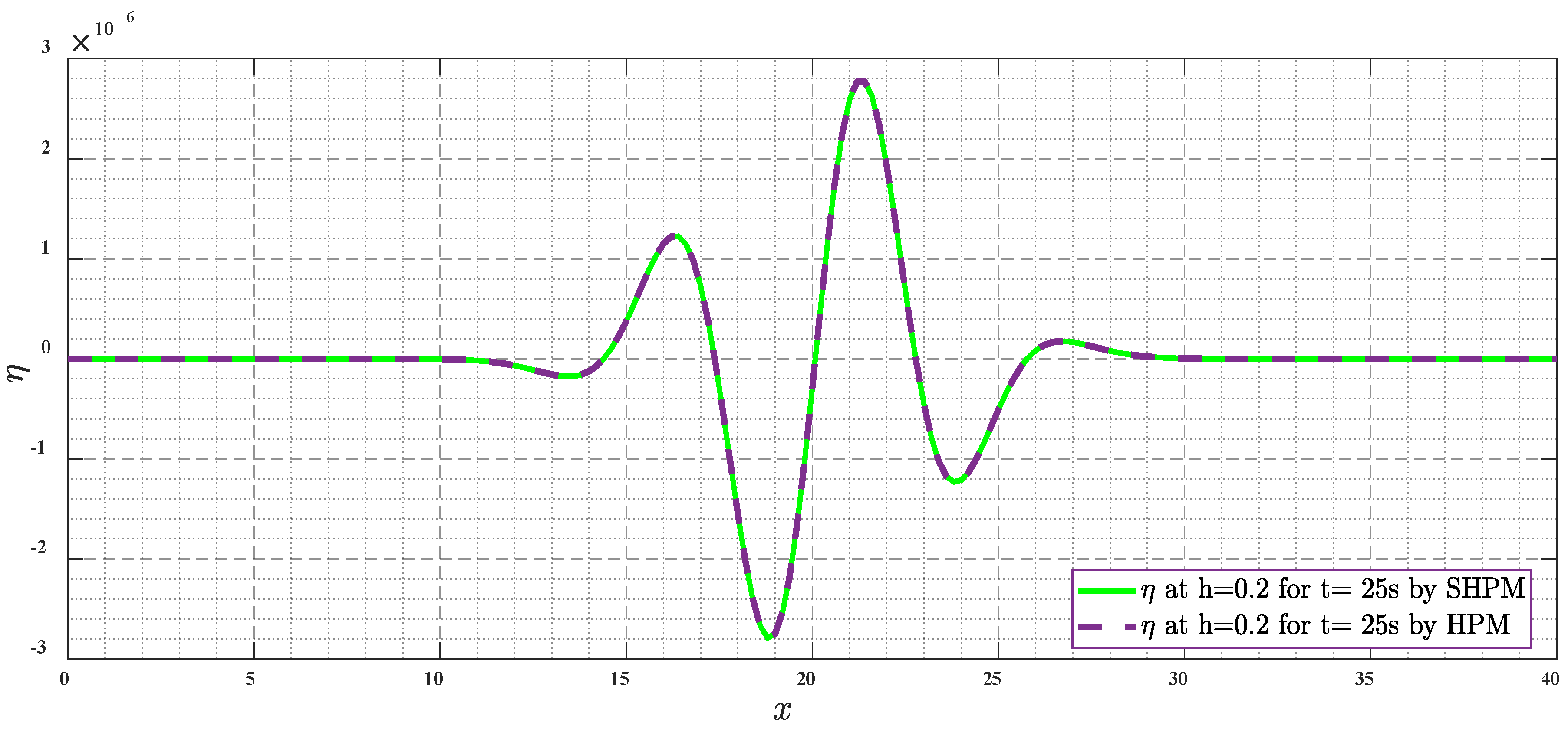Mathematics 10 02900 g012 Mathematics 10 02900 g012