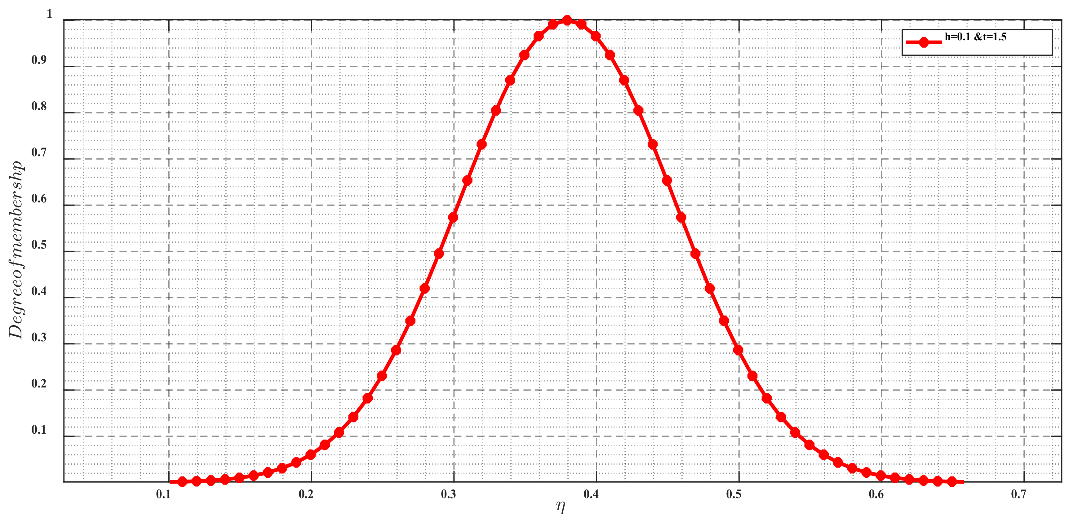 Mathematics 10 02900 g013 Mathematics 10 02900 g013
