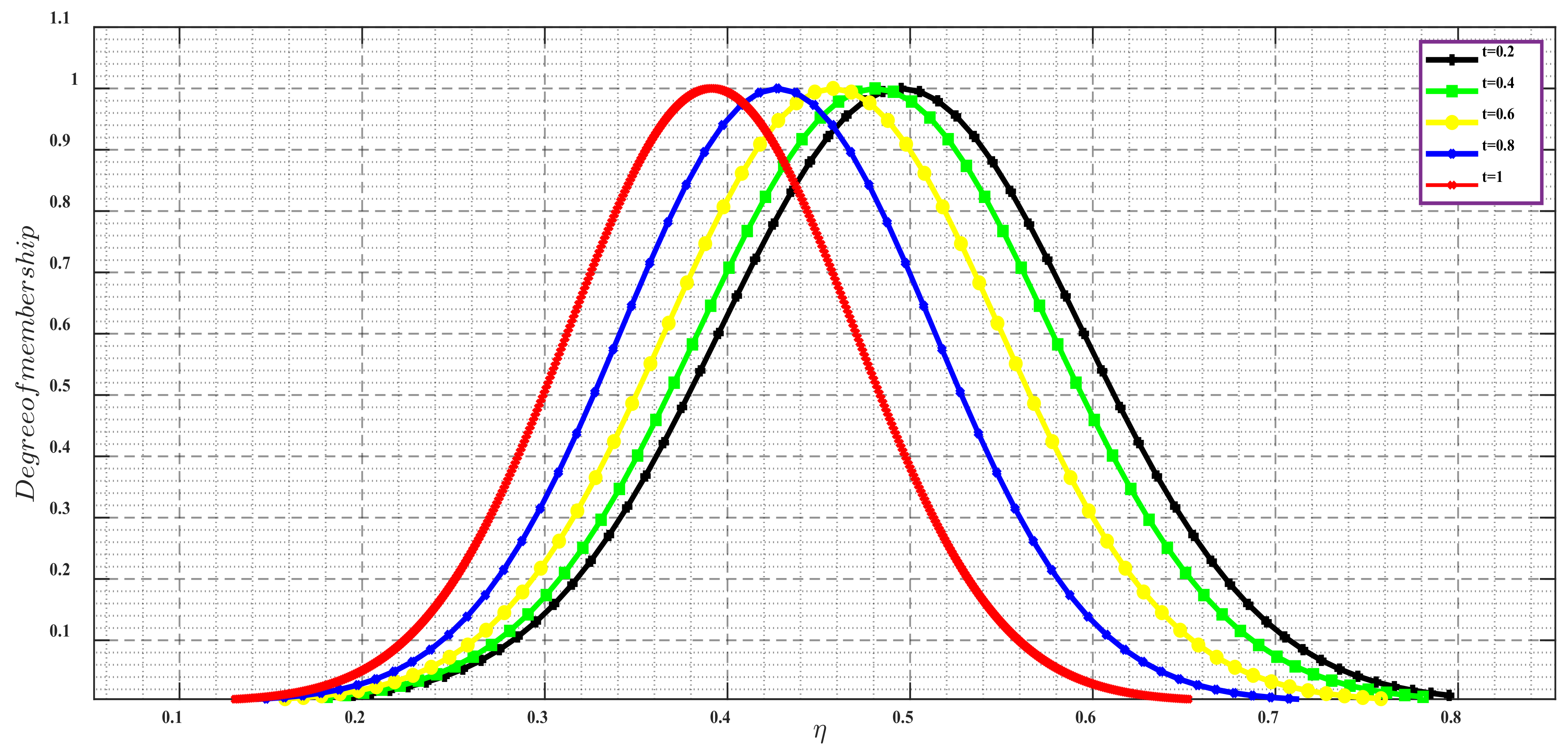Mathematics 10 02900 g014 Mathematics 10 02900 g014