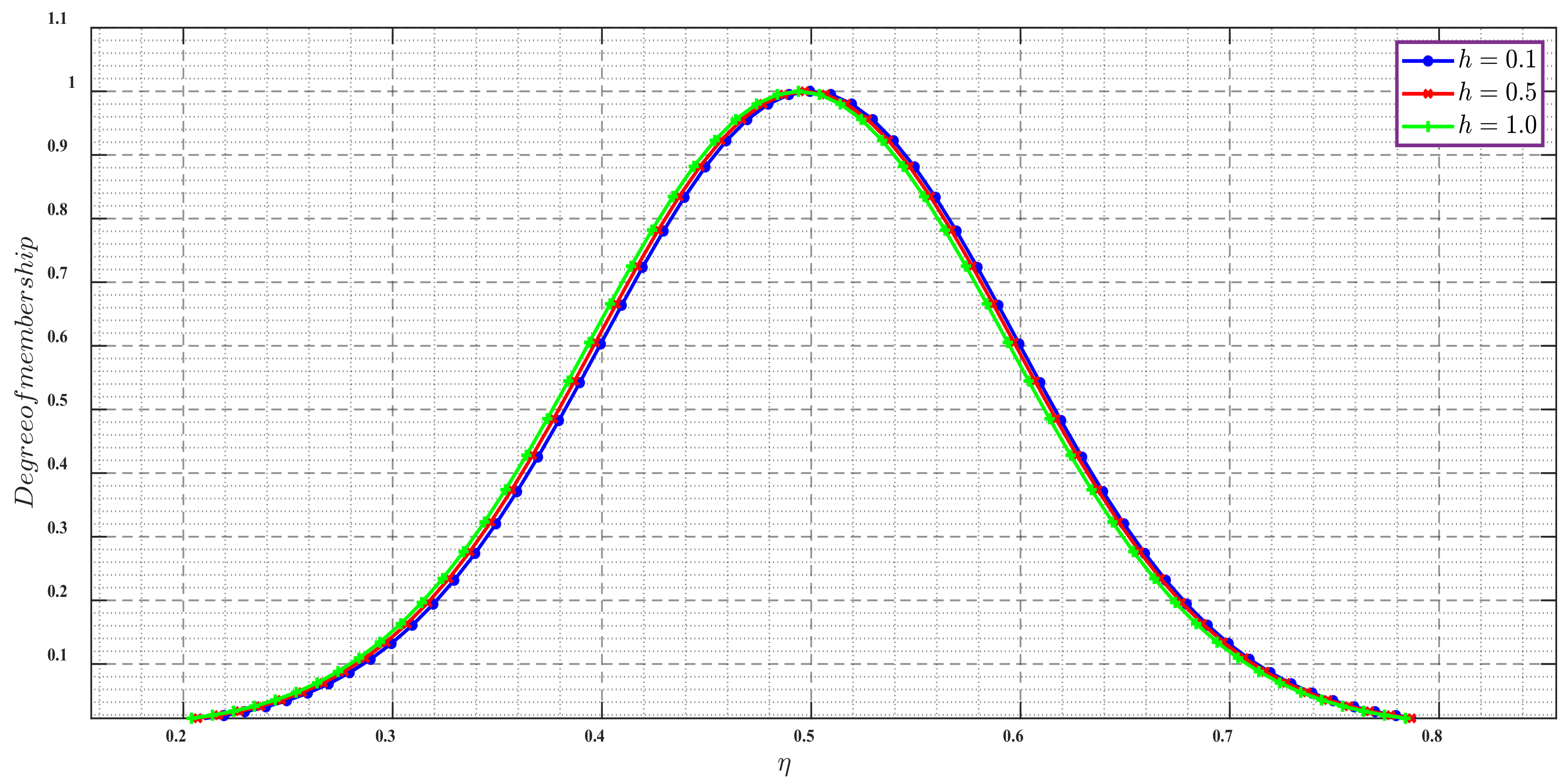 Mathematics 10 02900 g015 Mathematics 10 02900 g015