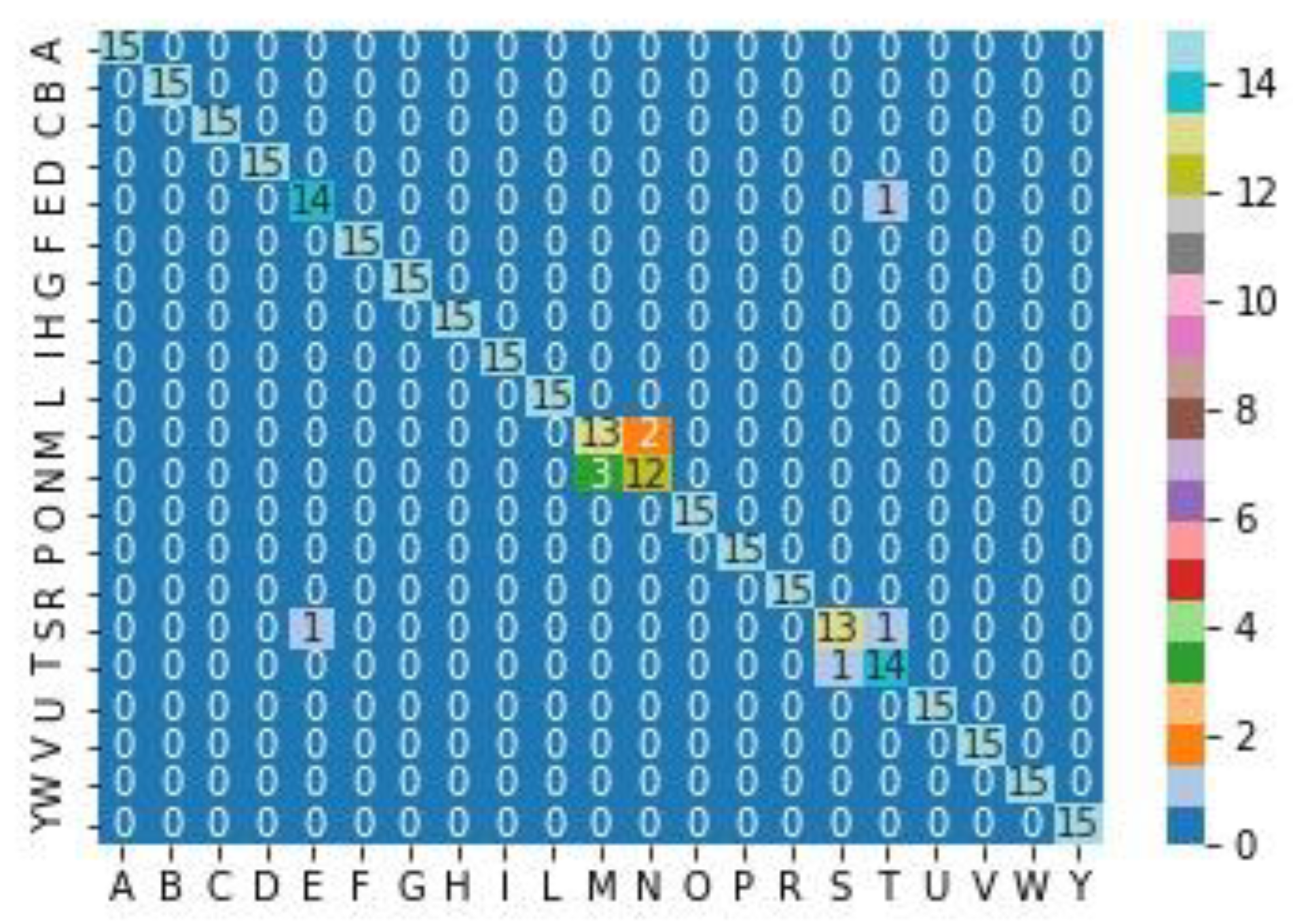 Mathematics 10 02904 g006