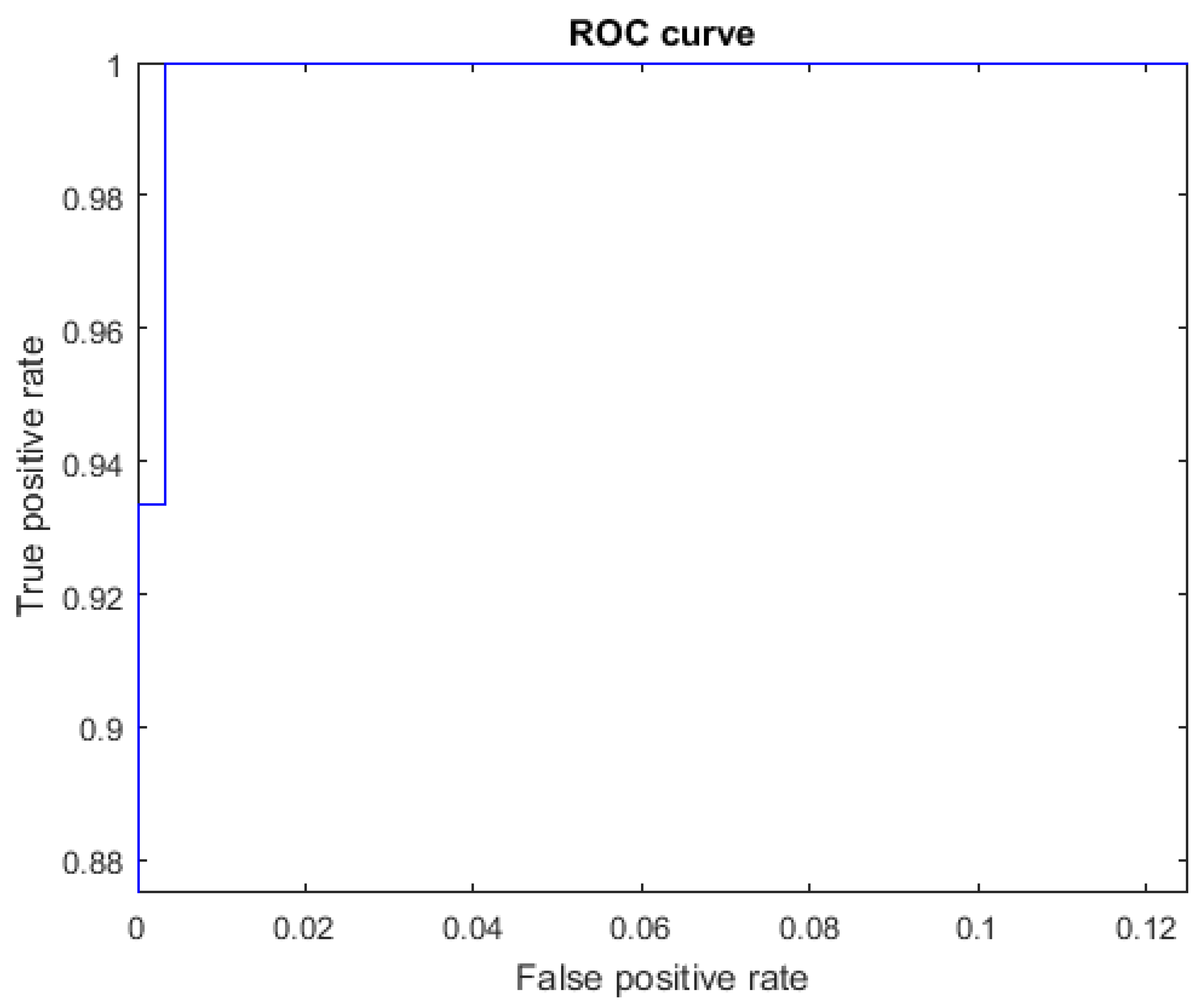 Mathematics 10 02904 g007