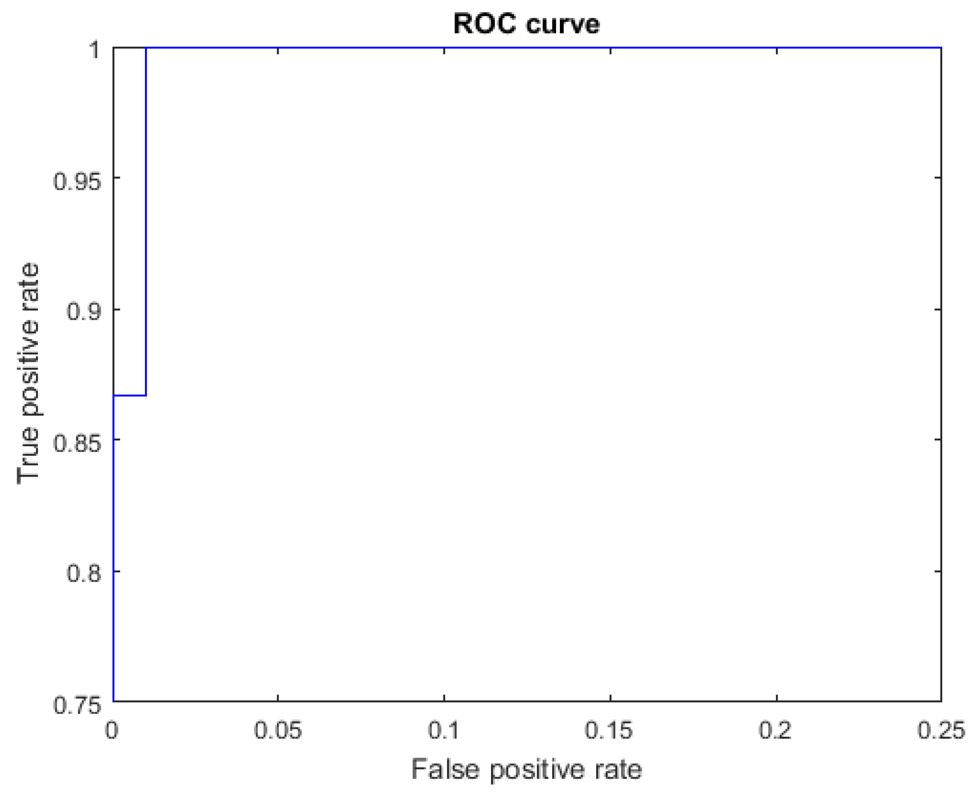 Mathematics 10 02904 g008