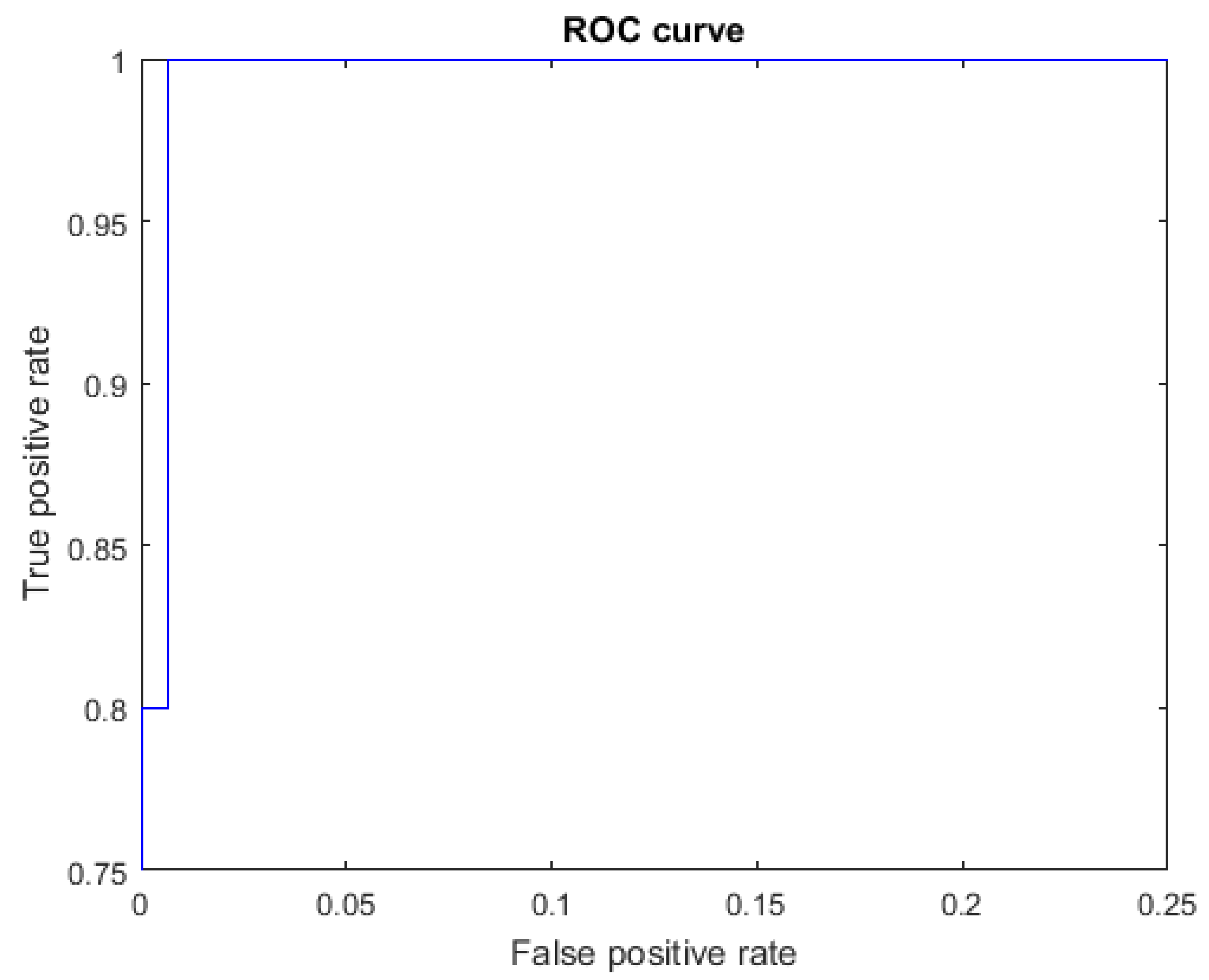 Mathematics 10 02904 g009