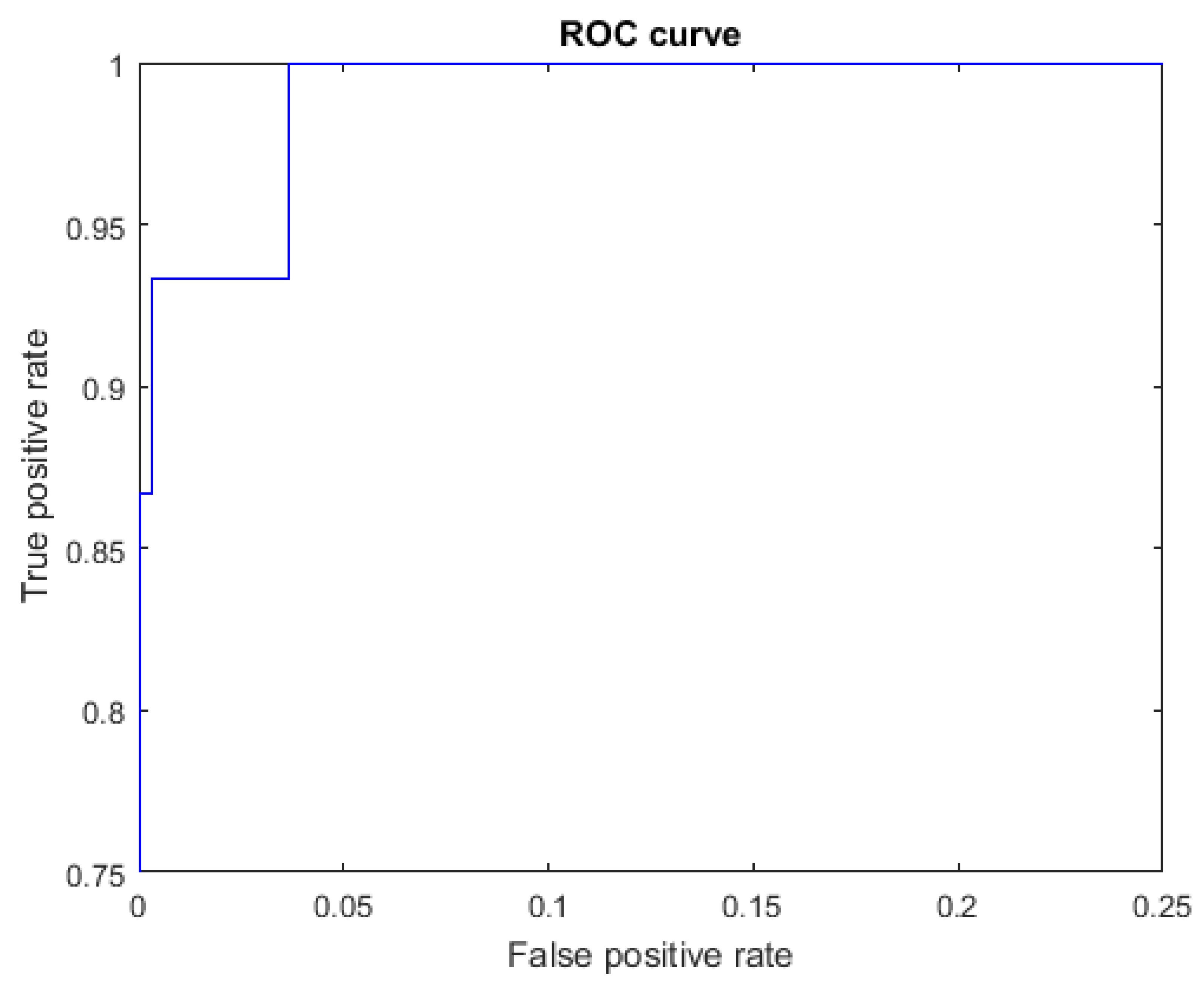 Mathematics 10 02904 g010