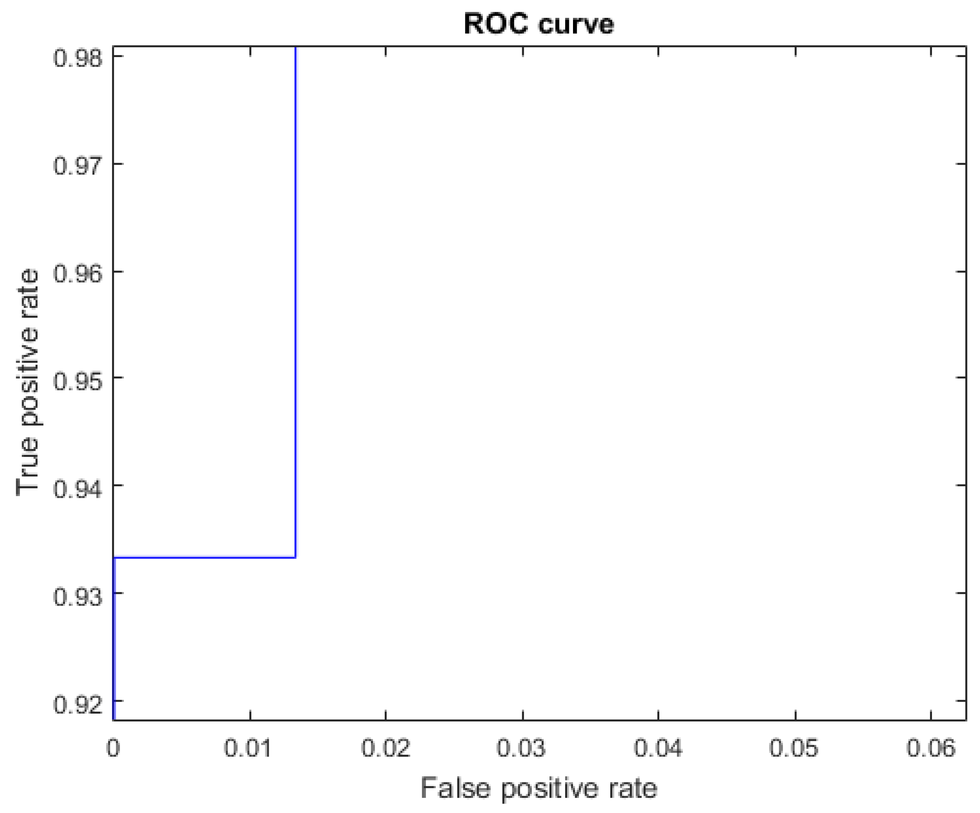 Mathematics 10 02904 g013