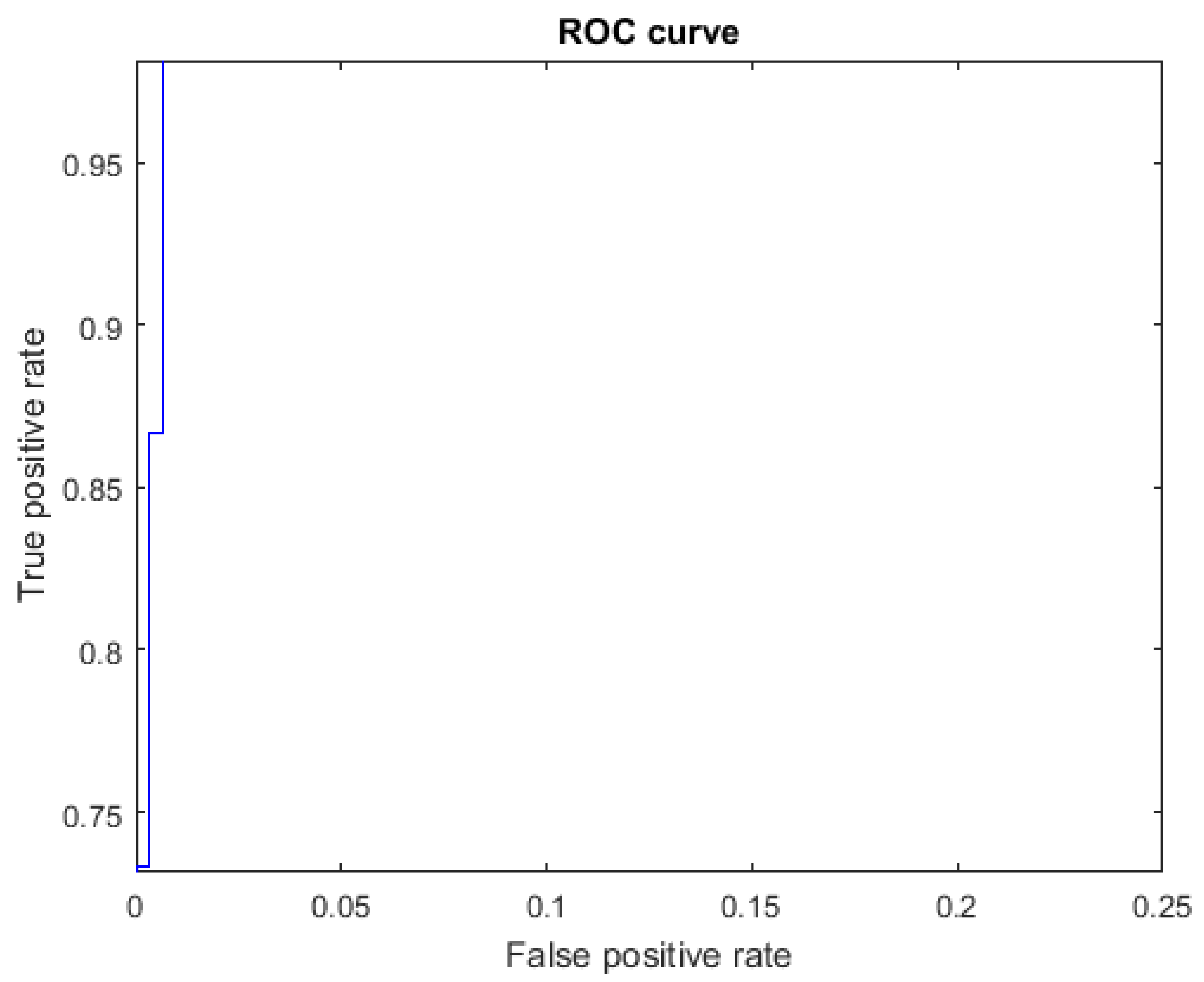 Mathematics 10 02904 g015
