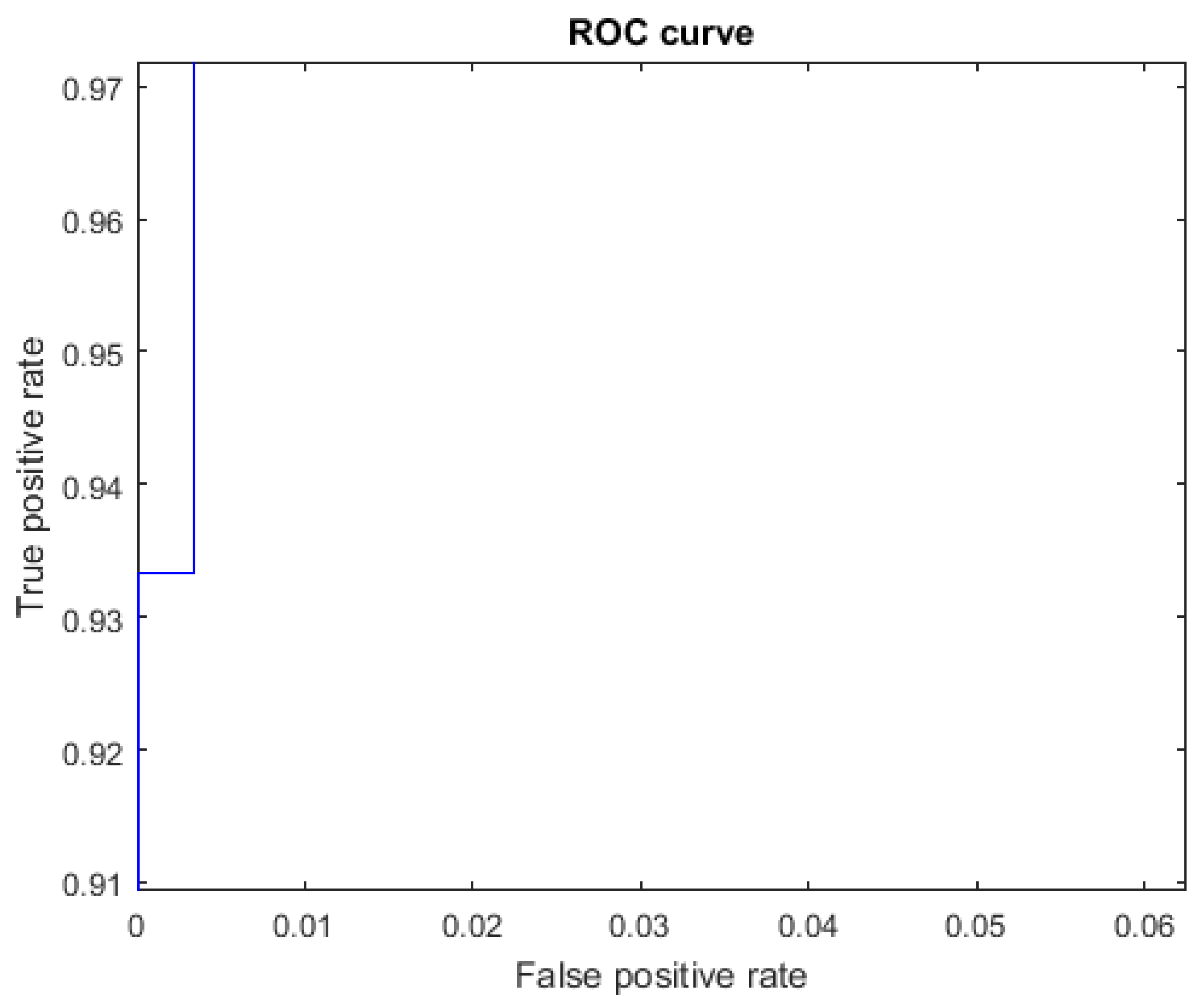 Mathematics 10 02904 g017