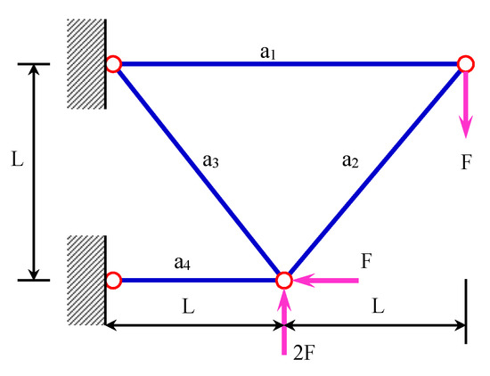 Mathematics 10 02906 g0a1