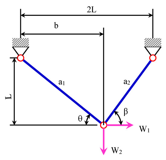 Mathematics 10 02906 g0a2