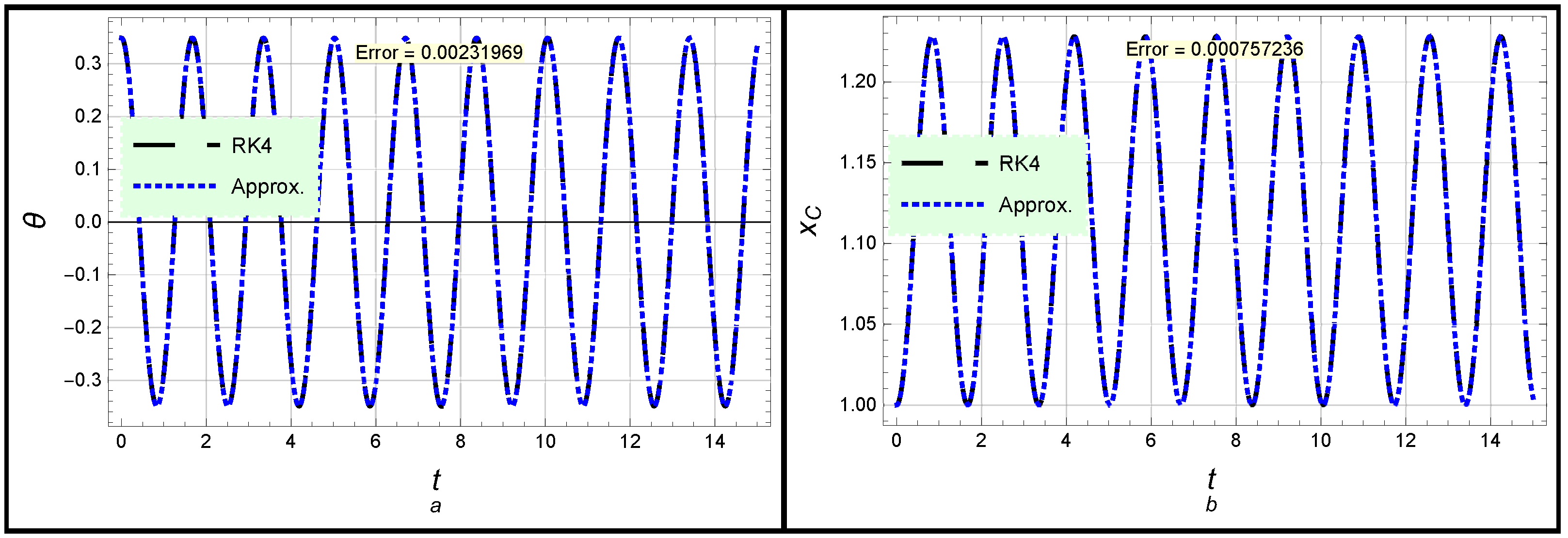 Mathematics 10 02908 g002 Mathematics 10 02908 g002