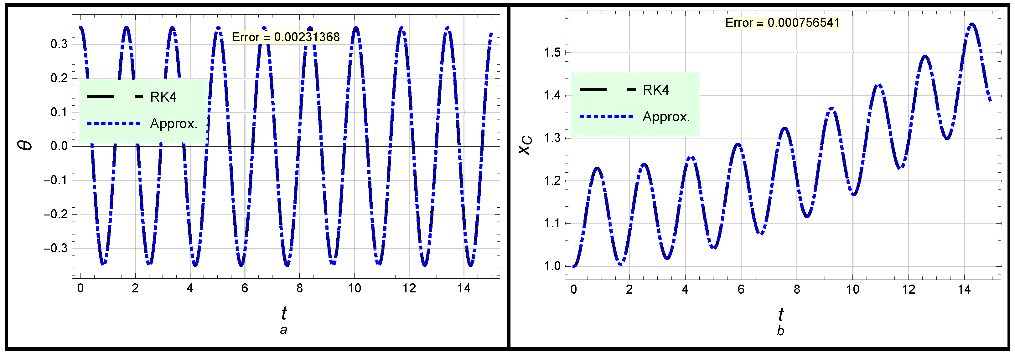Mathematics 10 02908 g003 Mathematics 10 02908 g003