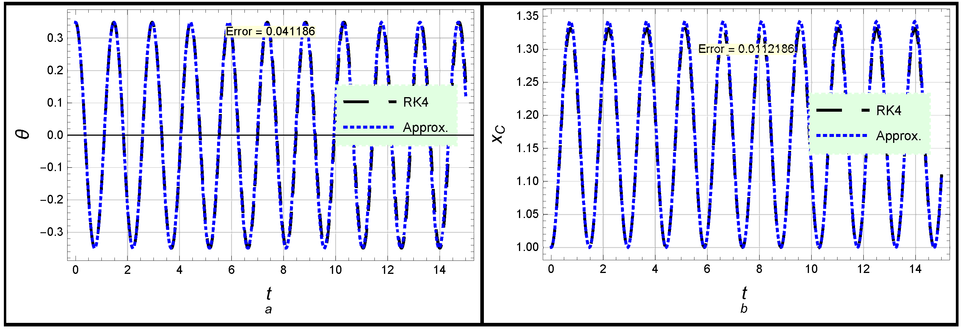 Mathematics 10 02908 g004 Mathematics 10 02908 g004