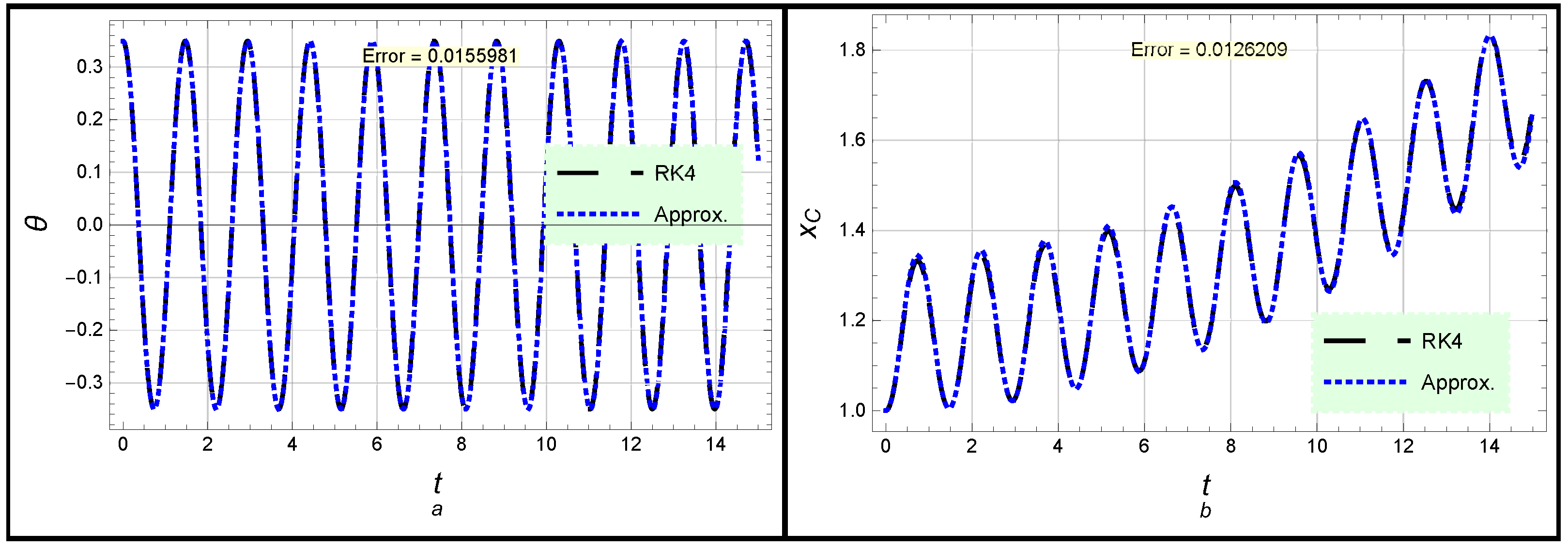 Mathematics 10 02908 g005 Mathematics 10 02908 g005