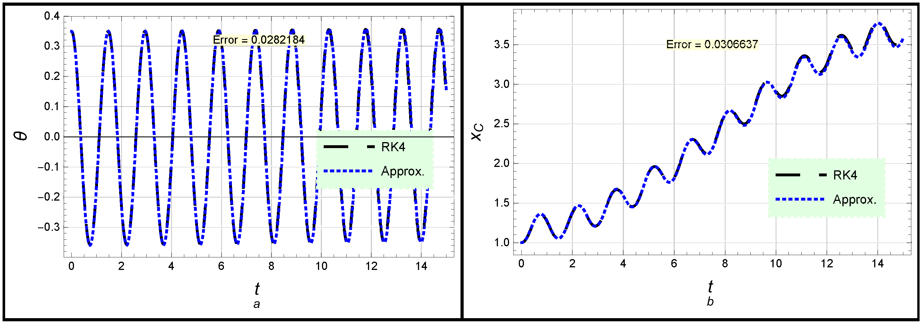 Mathematics 10 02908 g006 Mathematics 10 02908 g006