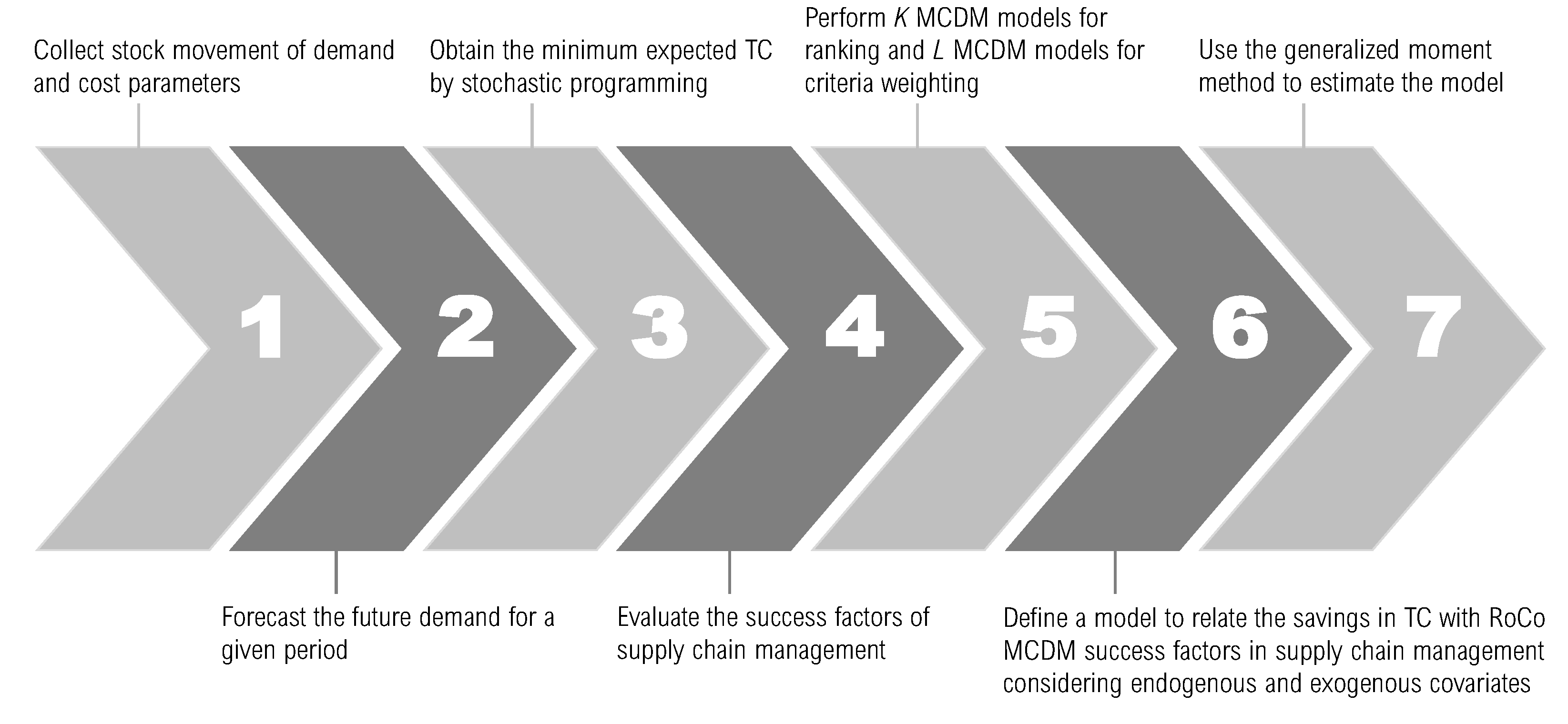 Mathematics 10 02911 g001