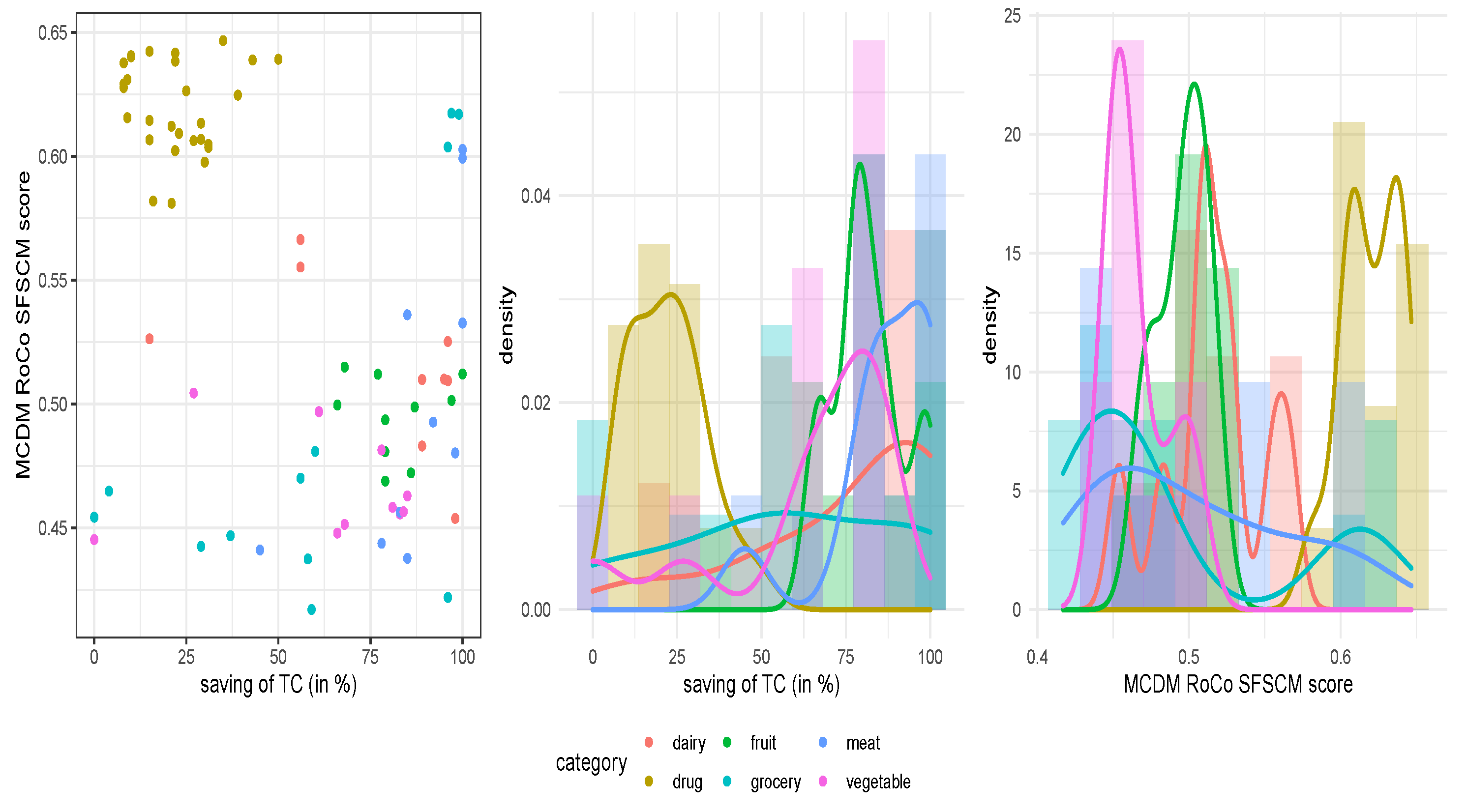 Mathematics 10 02911 g005