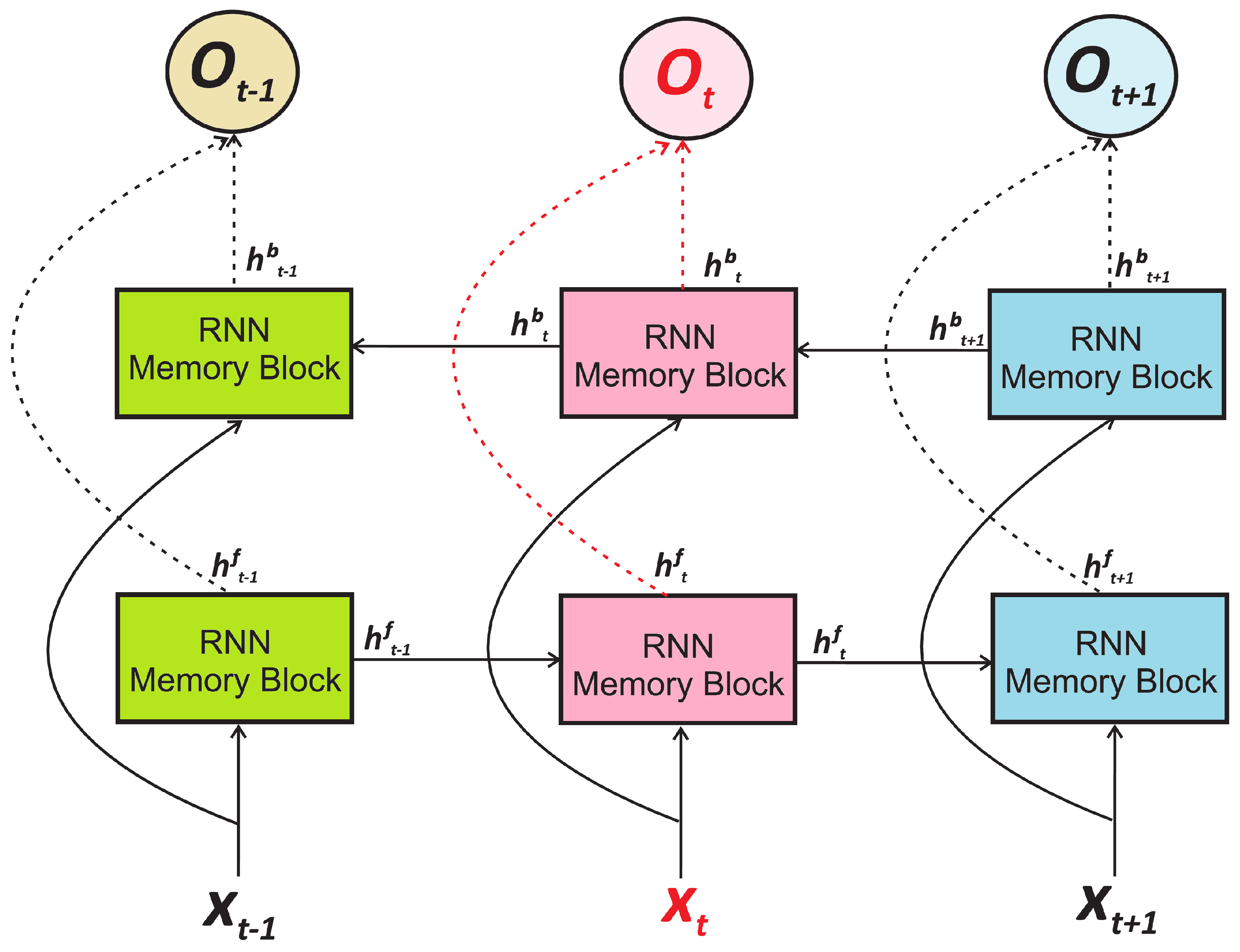 Mathematics 10 02912 g003