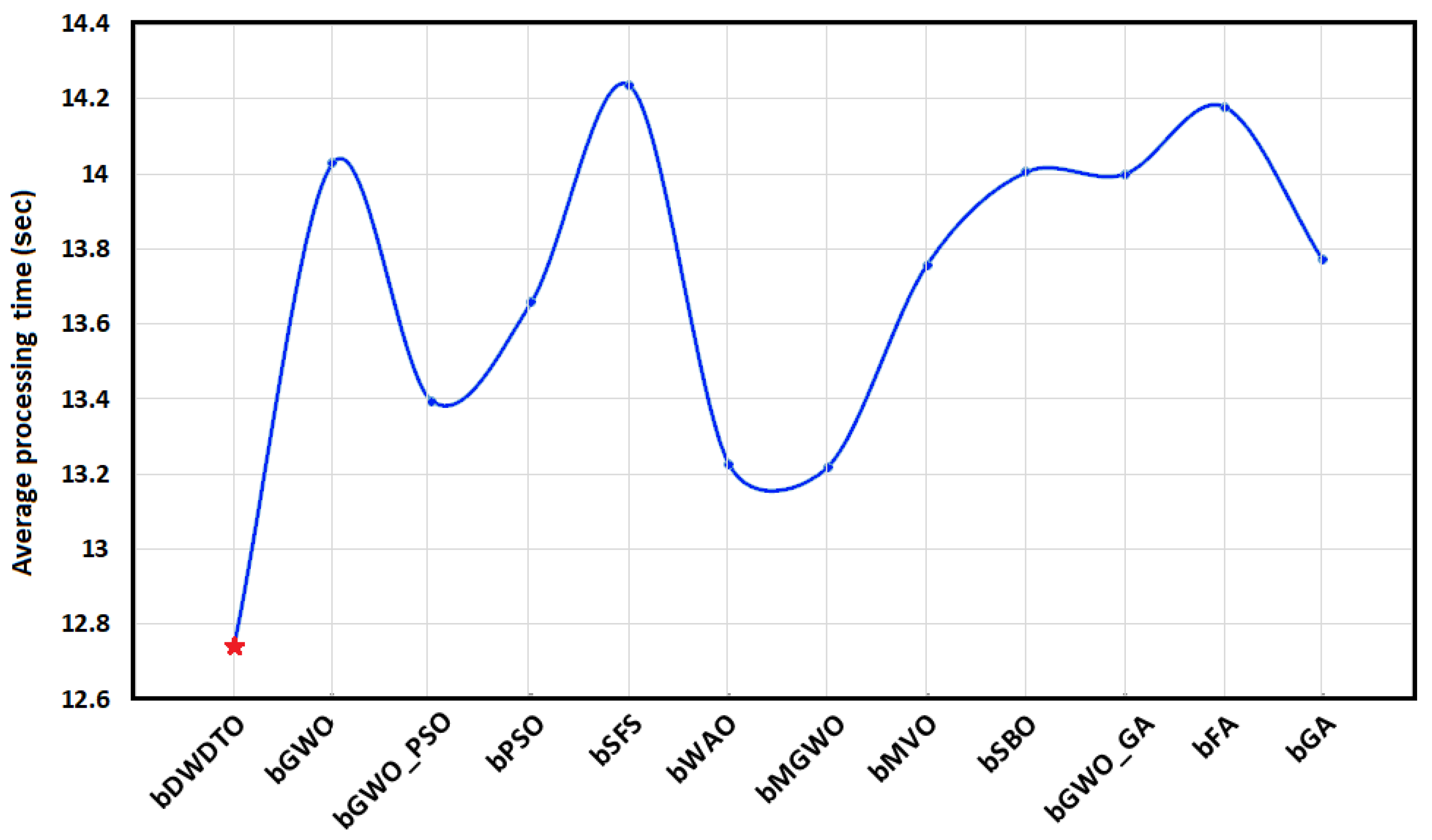 Mathematics 10 02912 g010