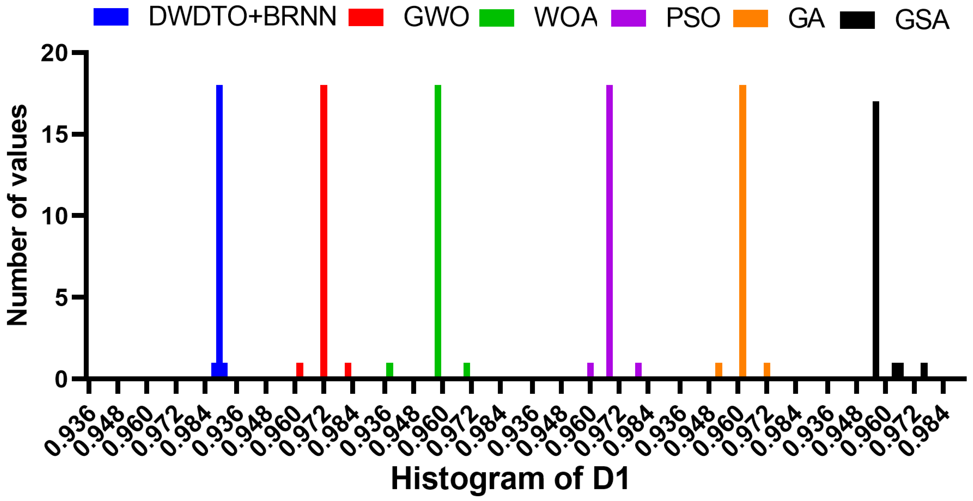 Mathematics 10 02912 g011