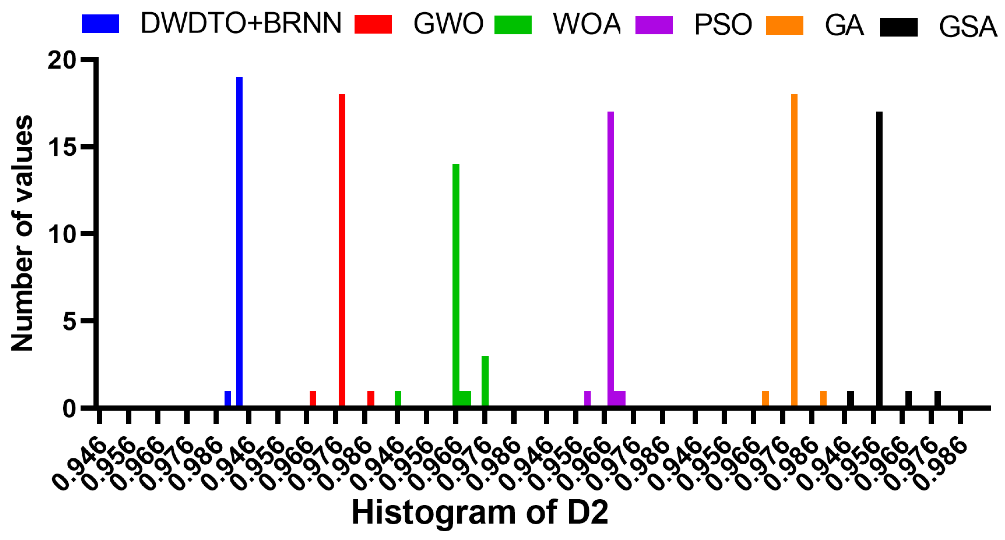 Mathematics 10 02912 g012