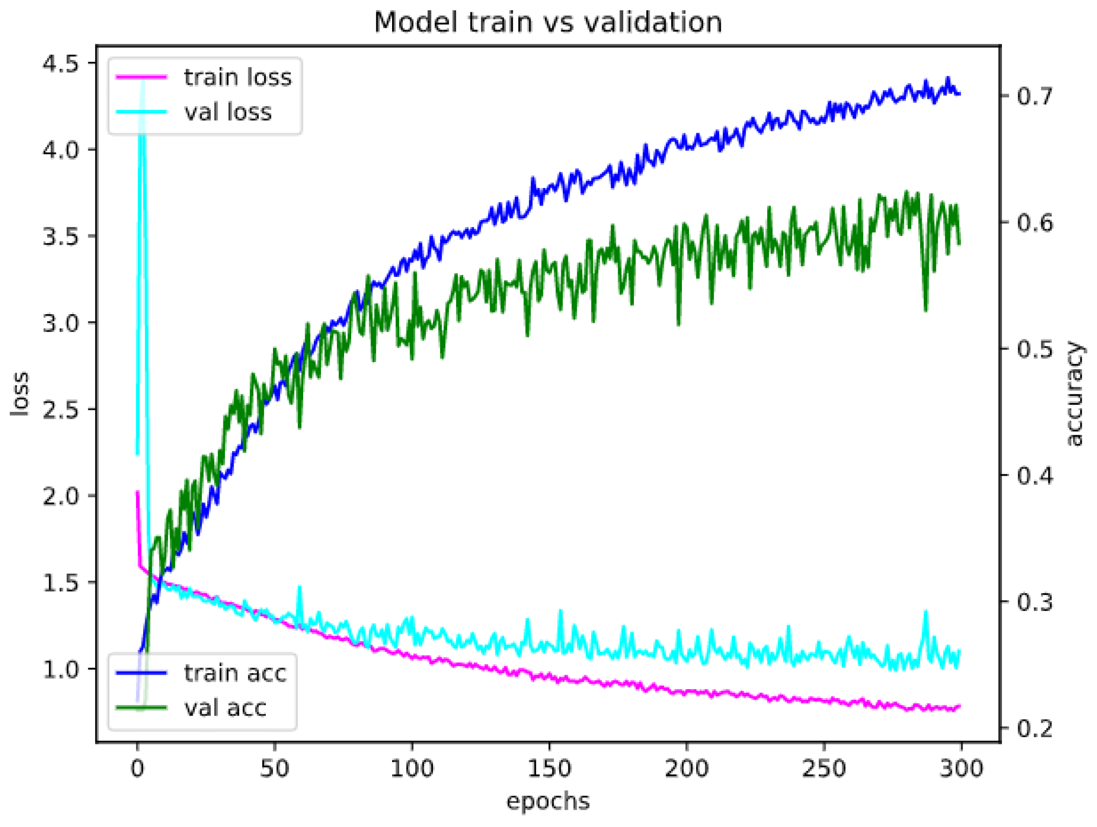 Mathematics 10 02913 g004