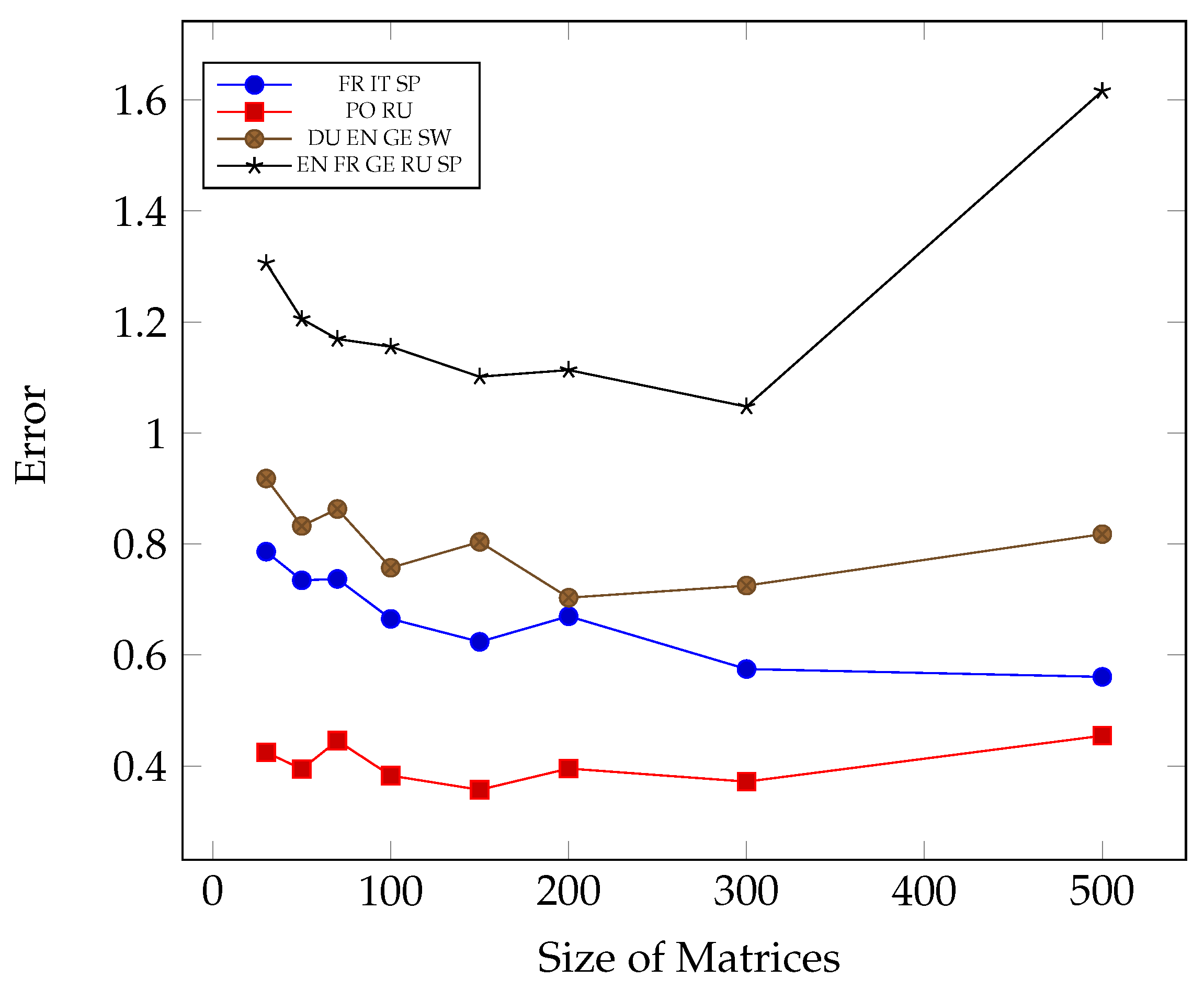 Mathematics 10 02913 g007