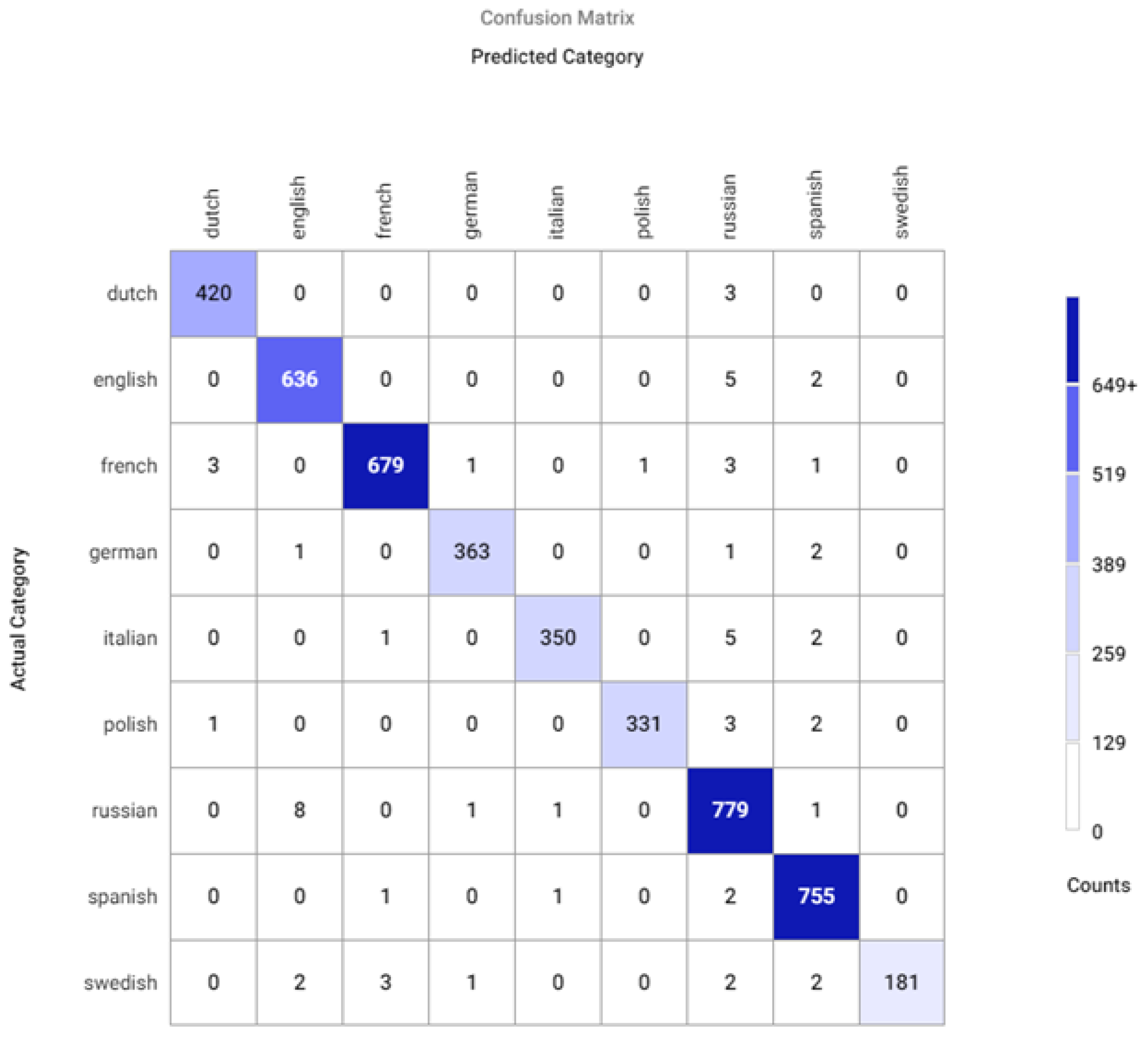 Mathematics 10 02913 g009