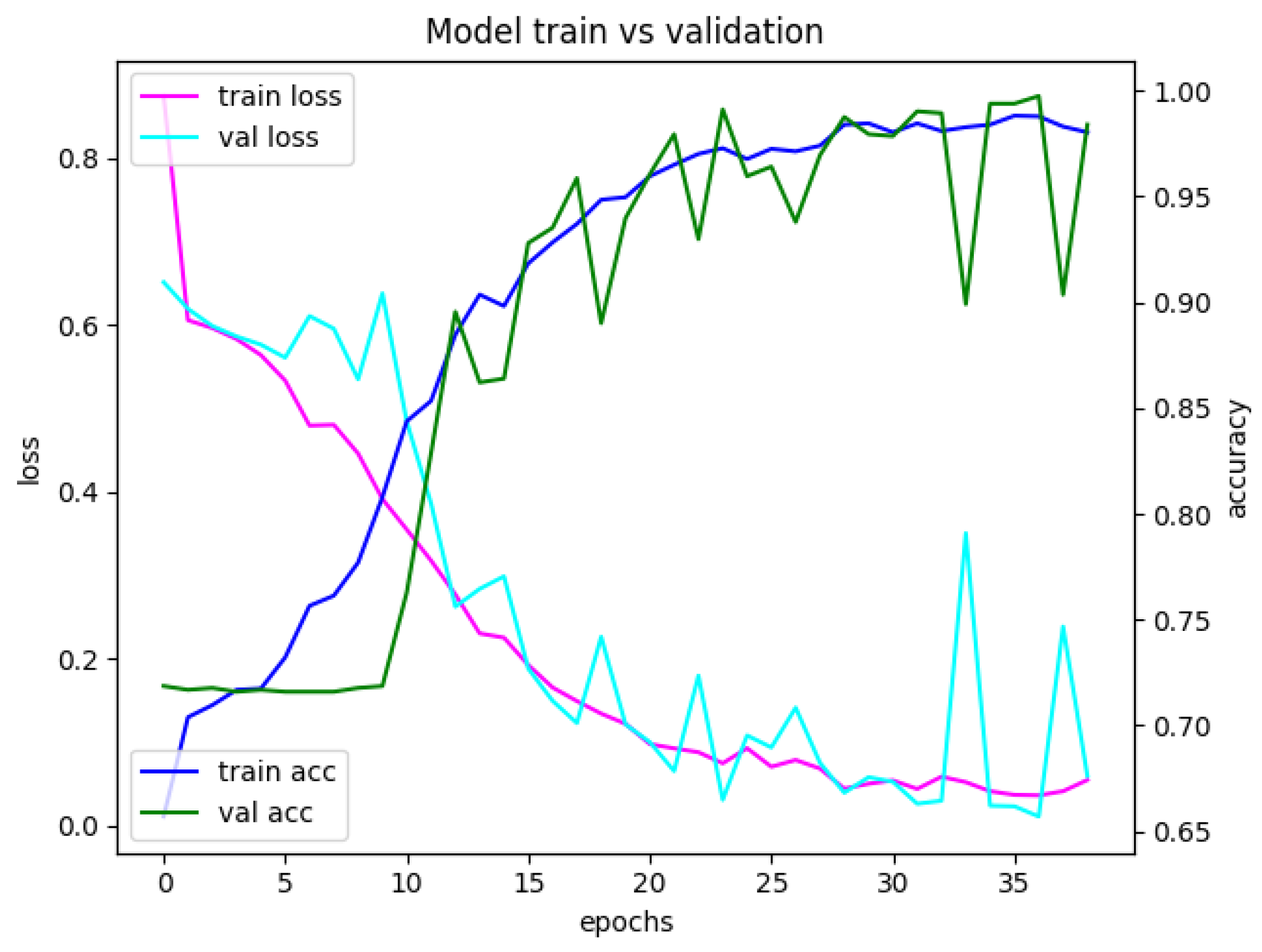 Mathematics 10 02913 g0a1