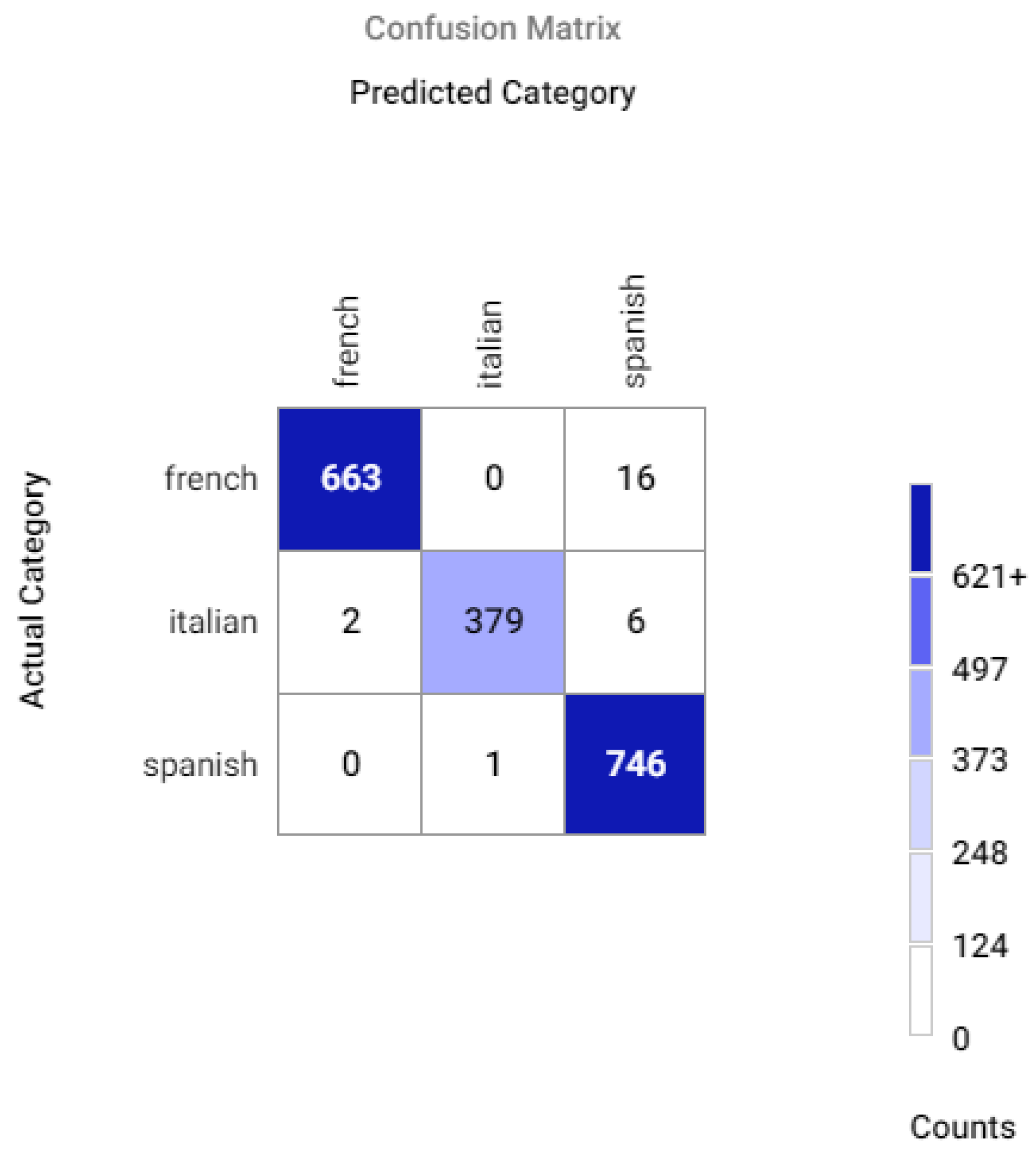 Mathematics 10 02913 g0a10