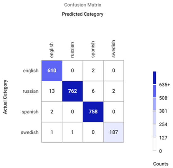 Mathematics 10 02913 g0a12 550