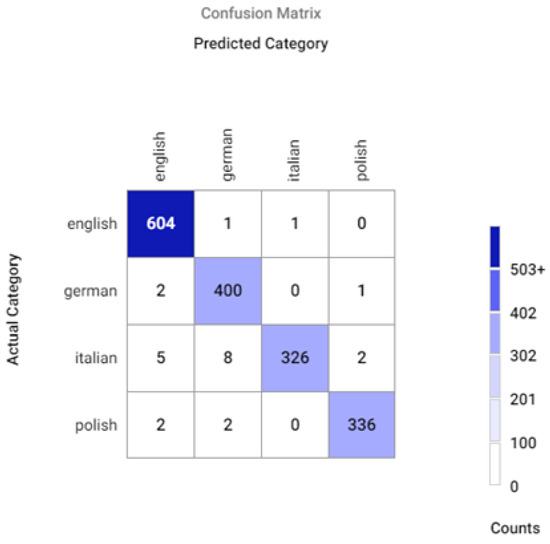 Mathematics 10 02913 g0a13 550