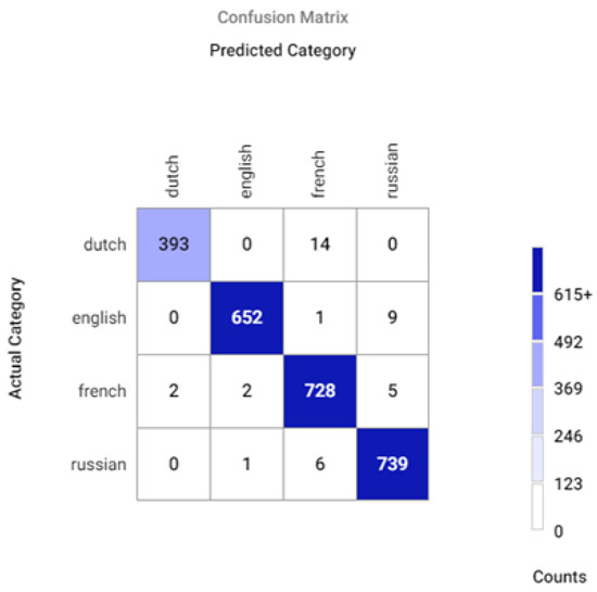 Mathematics 10 02913 g0a14 550