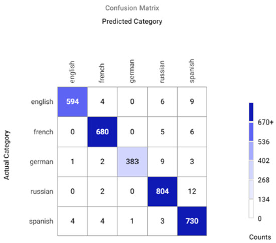 Mathematics 10 02913 g0a15 550