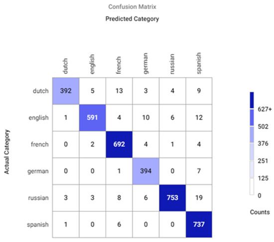 Mathematics 10 02913 g0a16 550