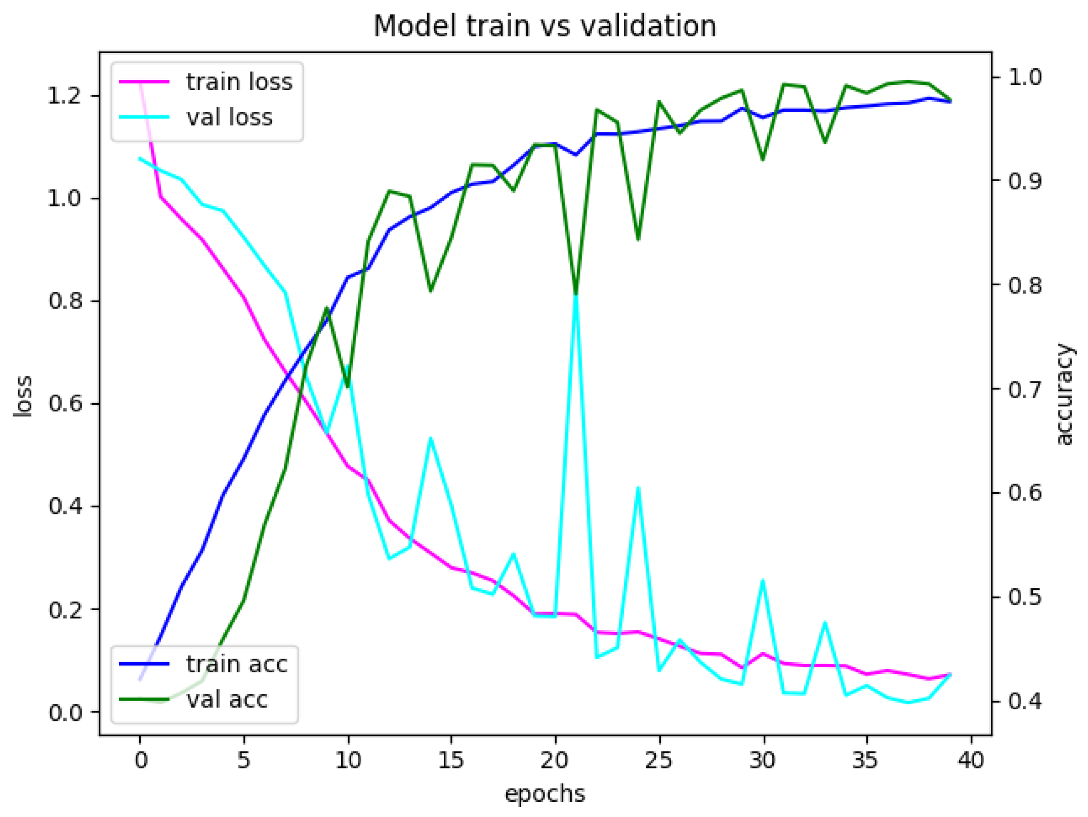 Mathematics 10 02913 g0a2