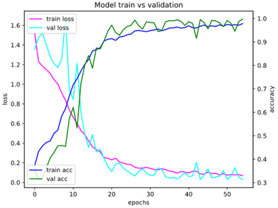 Mathematics 10 02913 g0a3 550