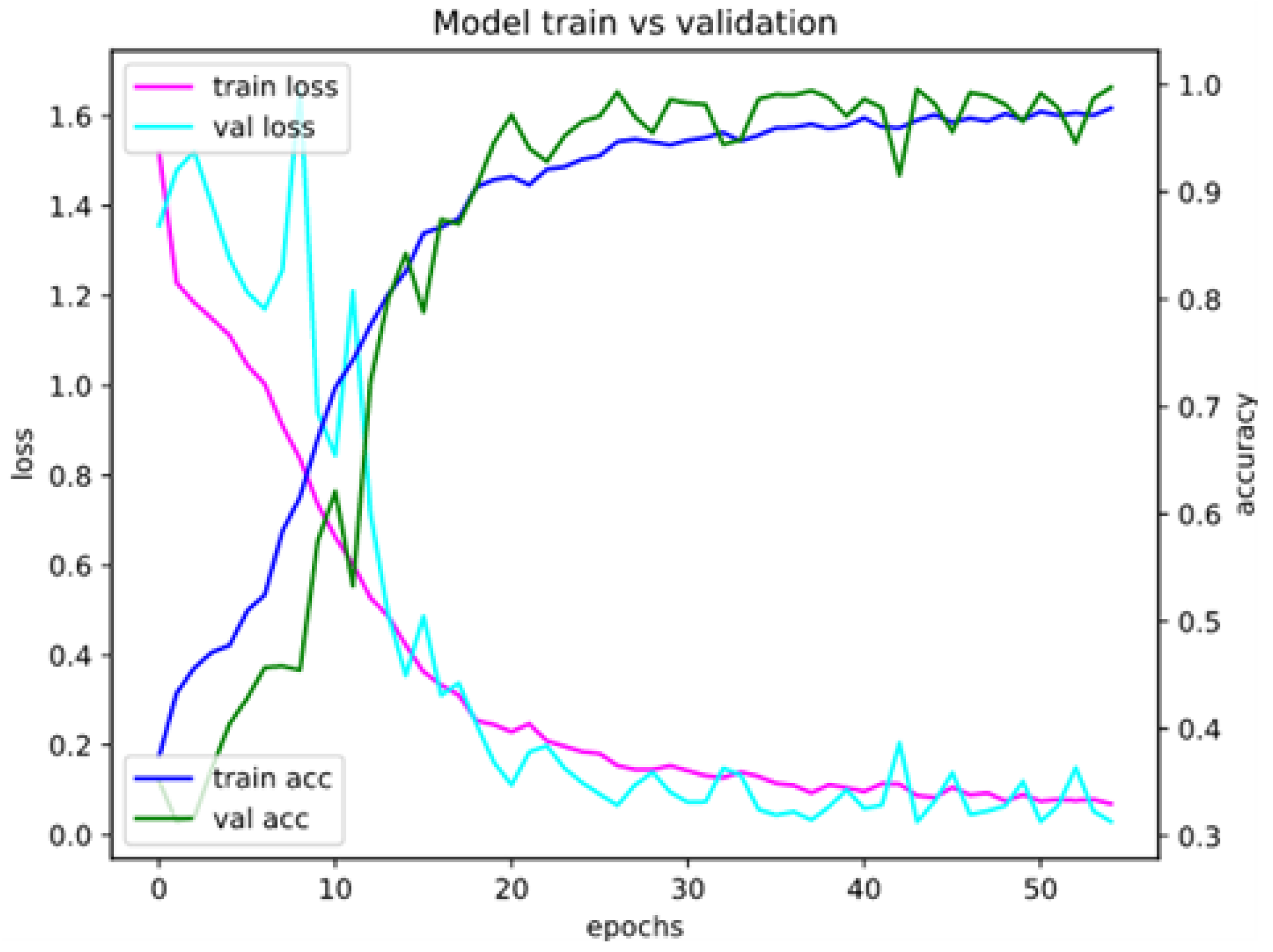 Mathematics 10 02913 g0a3