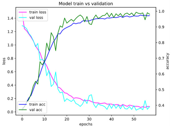 Mathematics 10 02913 g0a4 550