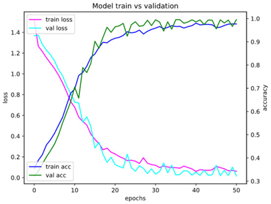 Mathematics 10 02913 g0a5 550