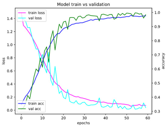Mathematics 10 02913 g0a6 550