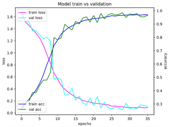 Mathematics 10 02913 g0a7 550