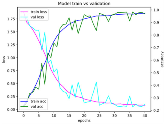 Mathematics 10 02913 g0a8 550