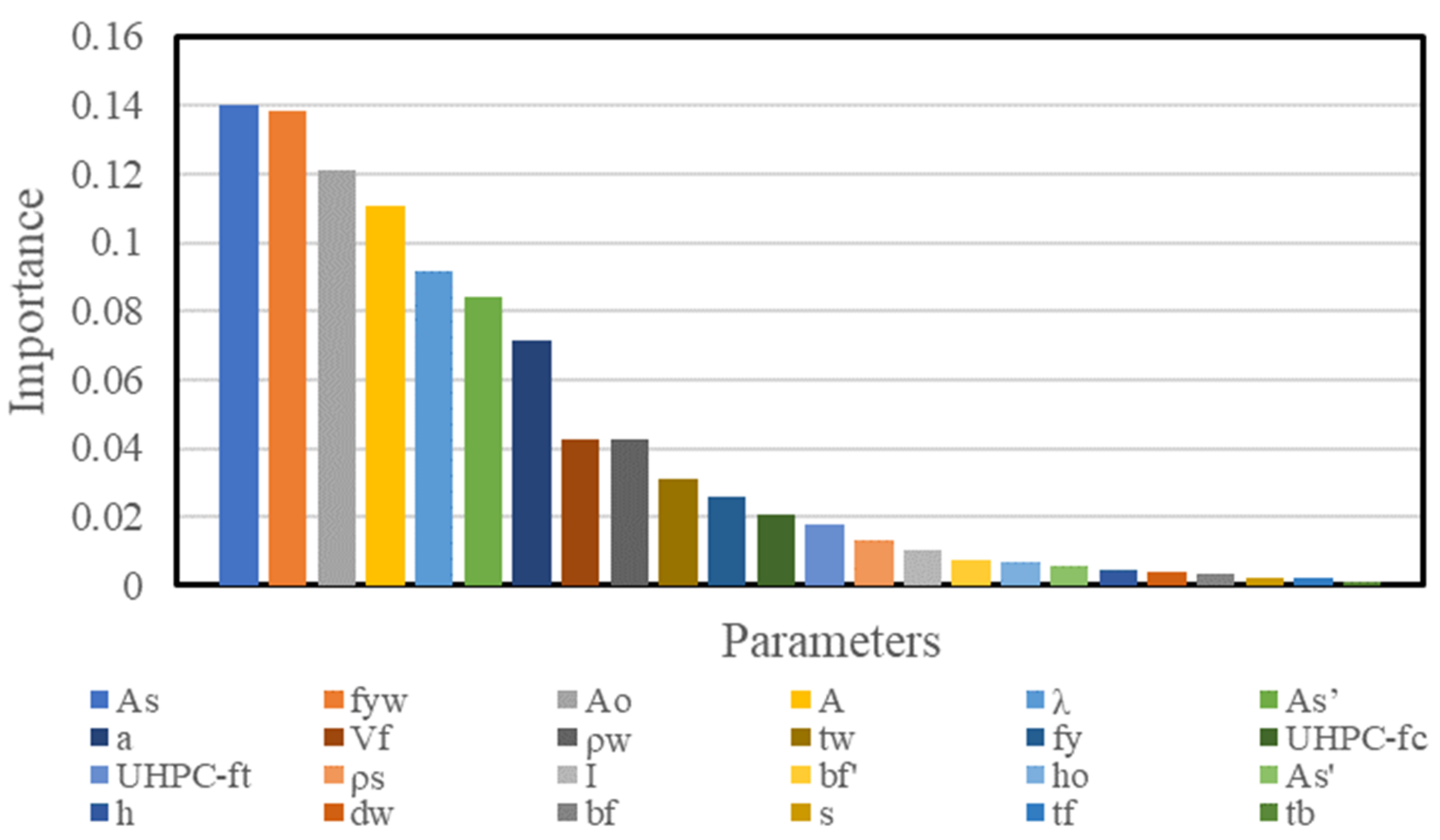 Mathematics 10 02918 g003