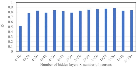 Mathematics 10 02918 g006 550