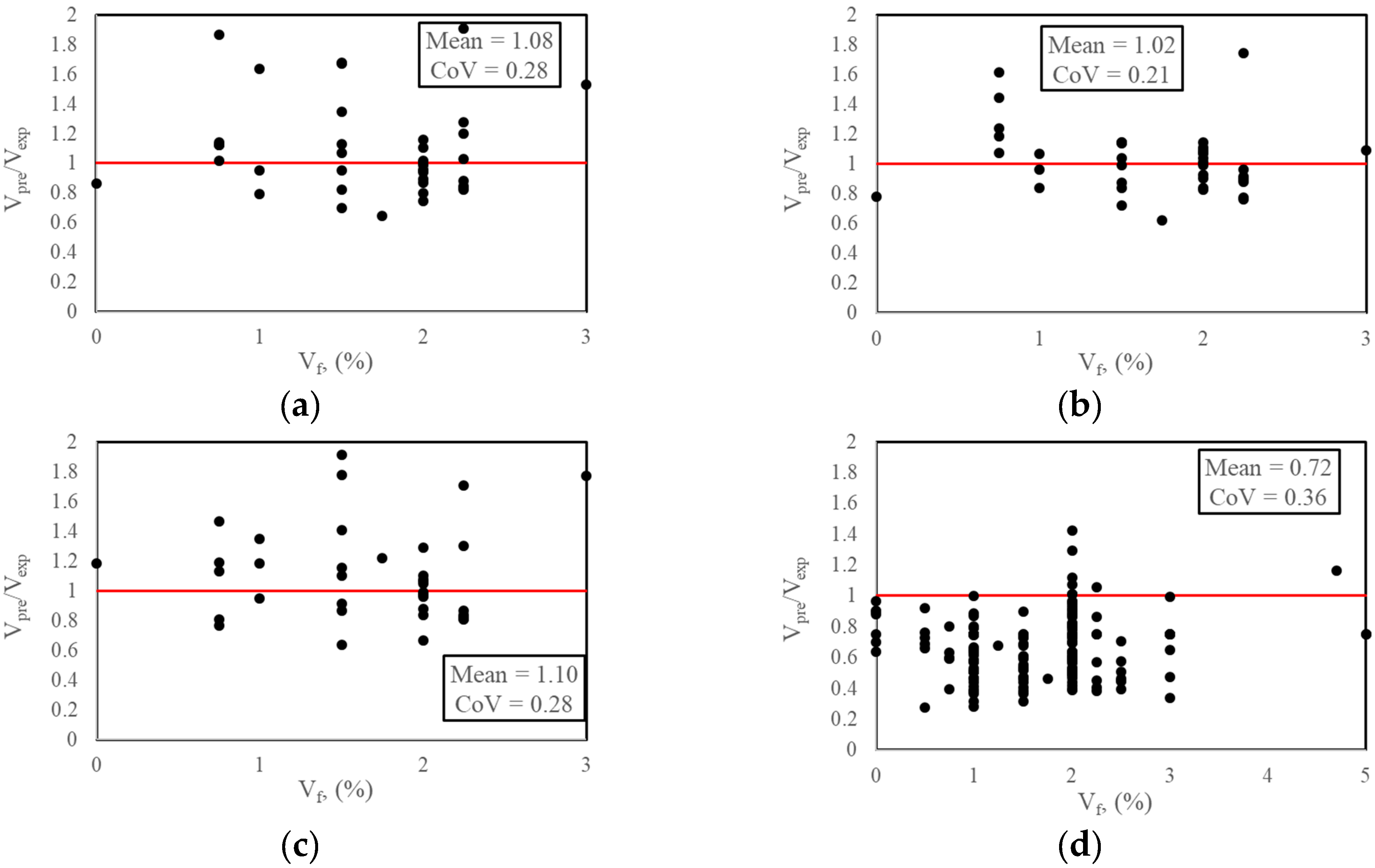 Mathematics 10 02918 g008a