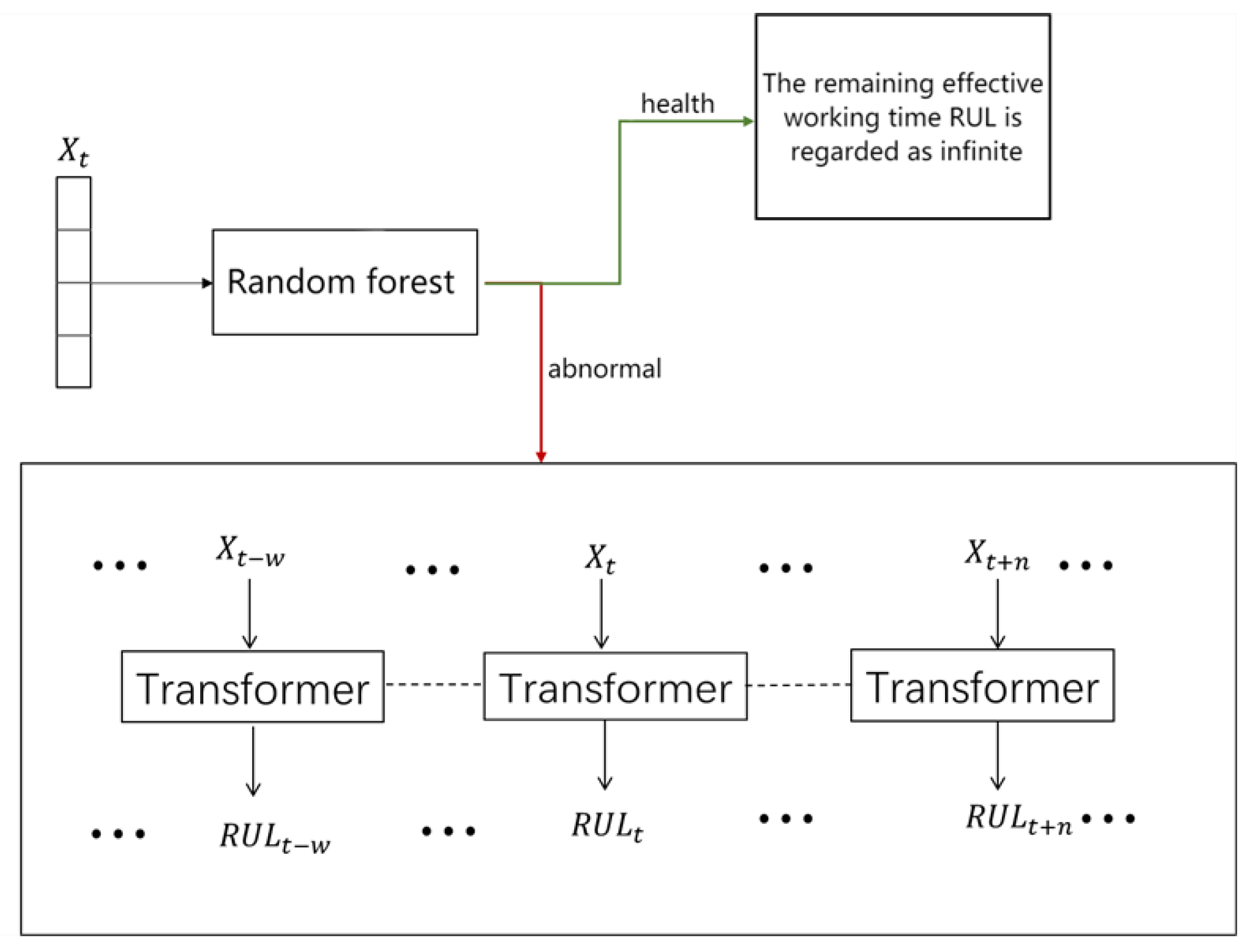Mathematics 10 02921 g002