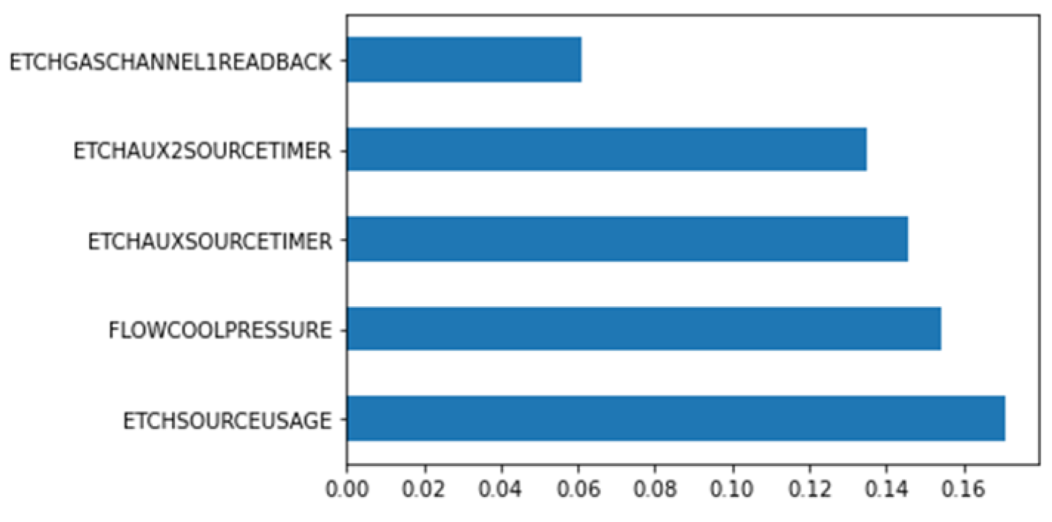 Mathematics 10 02921 g006